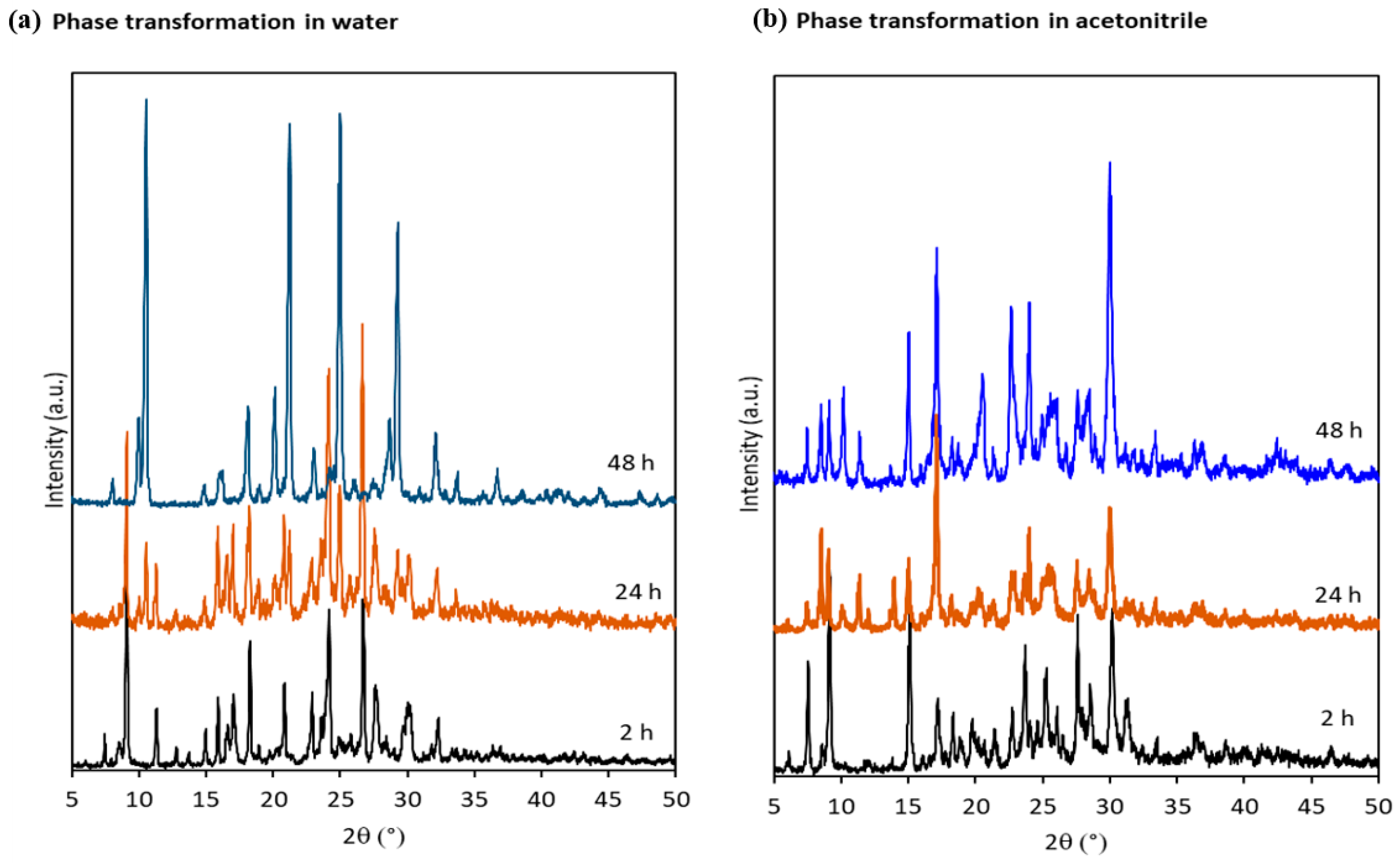 Crystals 12 00089 g005 550