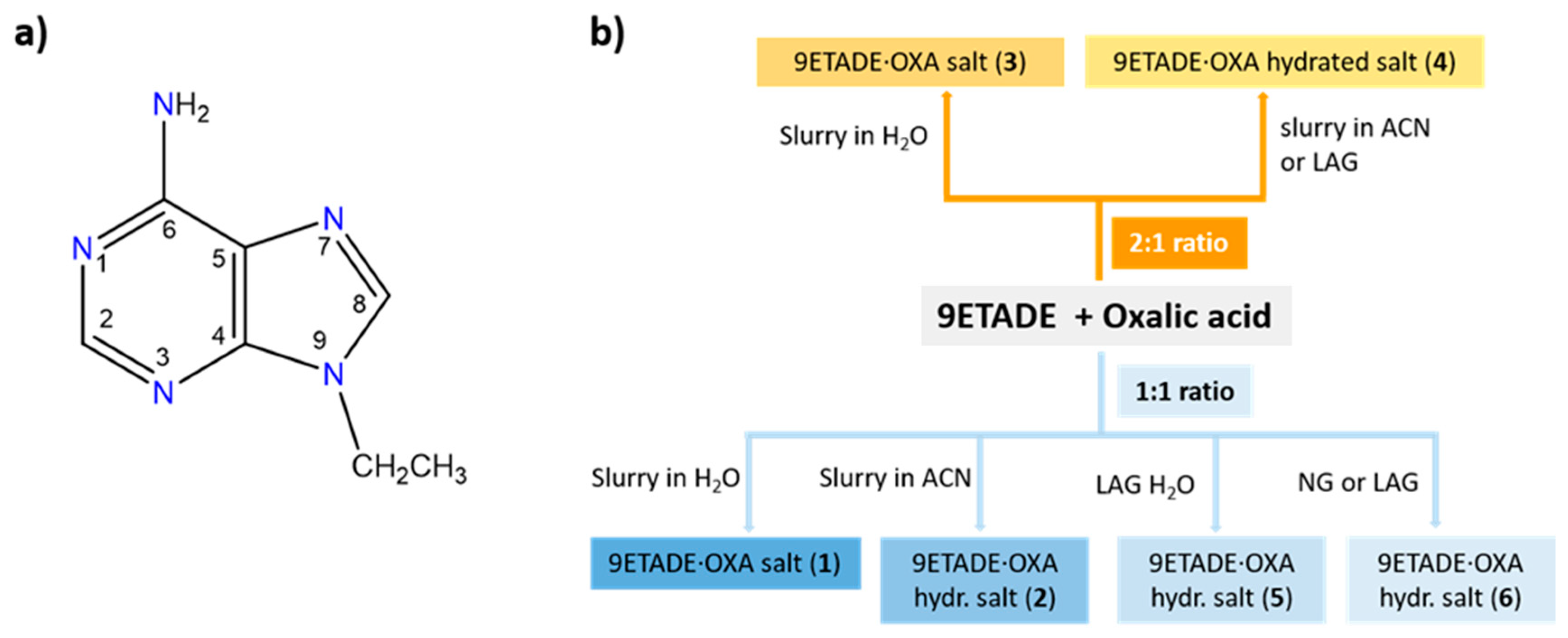Crystals 12 00089 sch001 550