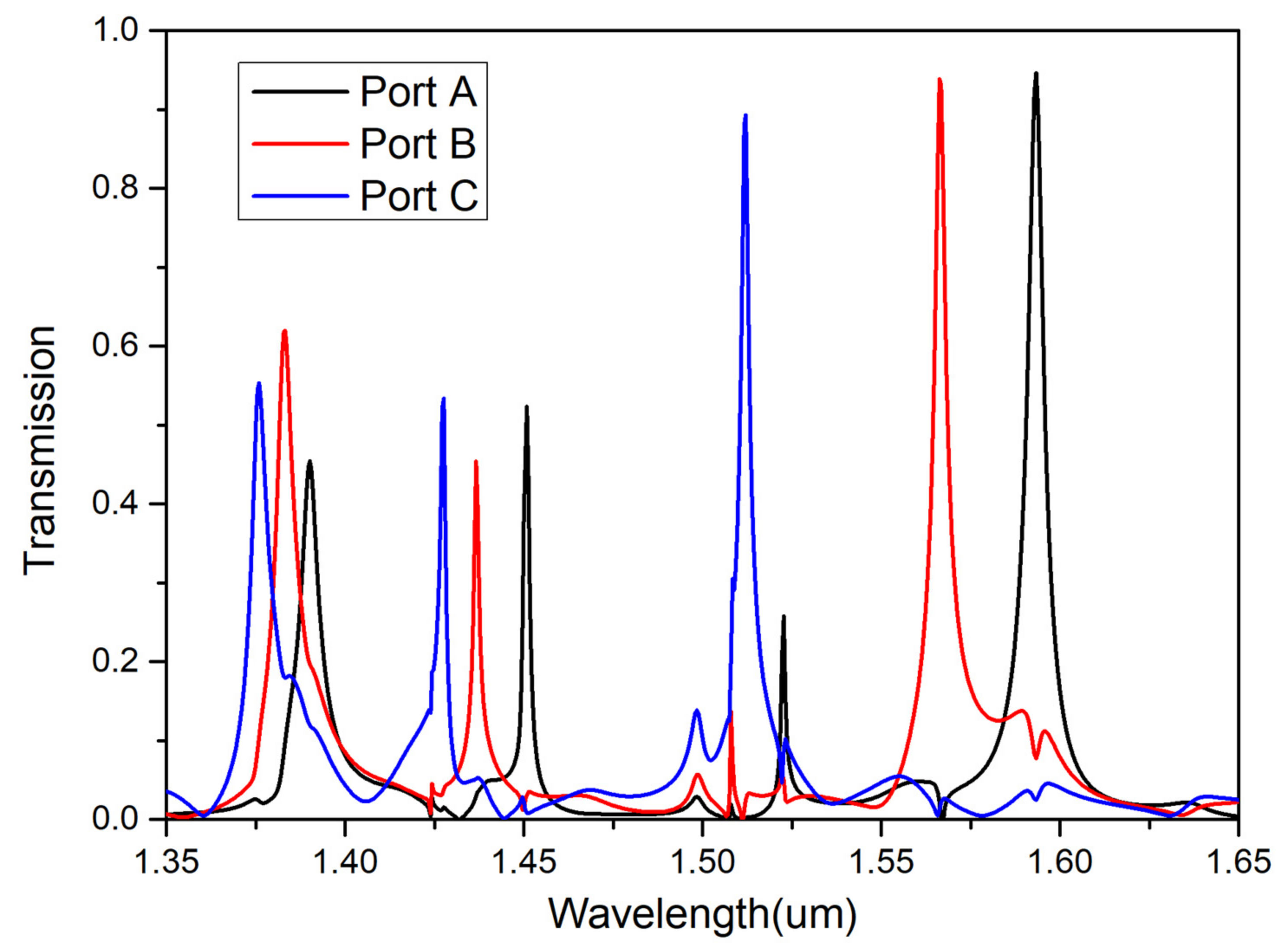 Crystals 12 00091 g009 550
