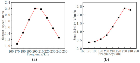 Sensor Tank Curve Characterization of Thickness Loss in a Storage Tank Plate with ...
