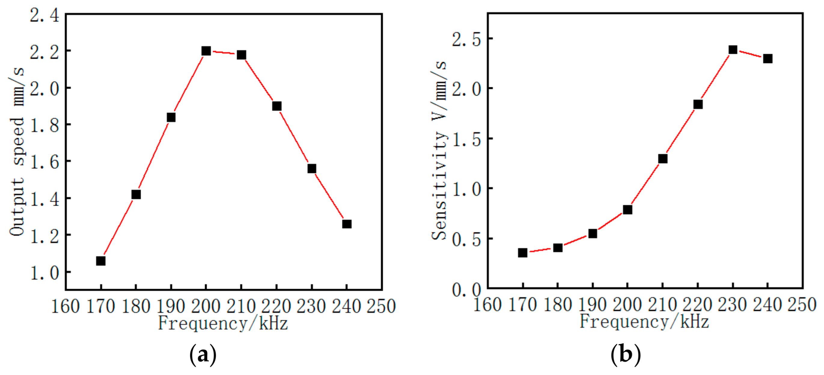 Crystals 12 00092 g009