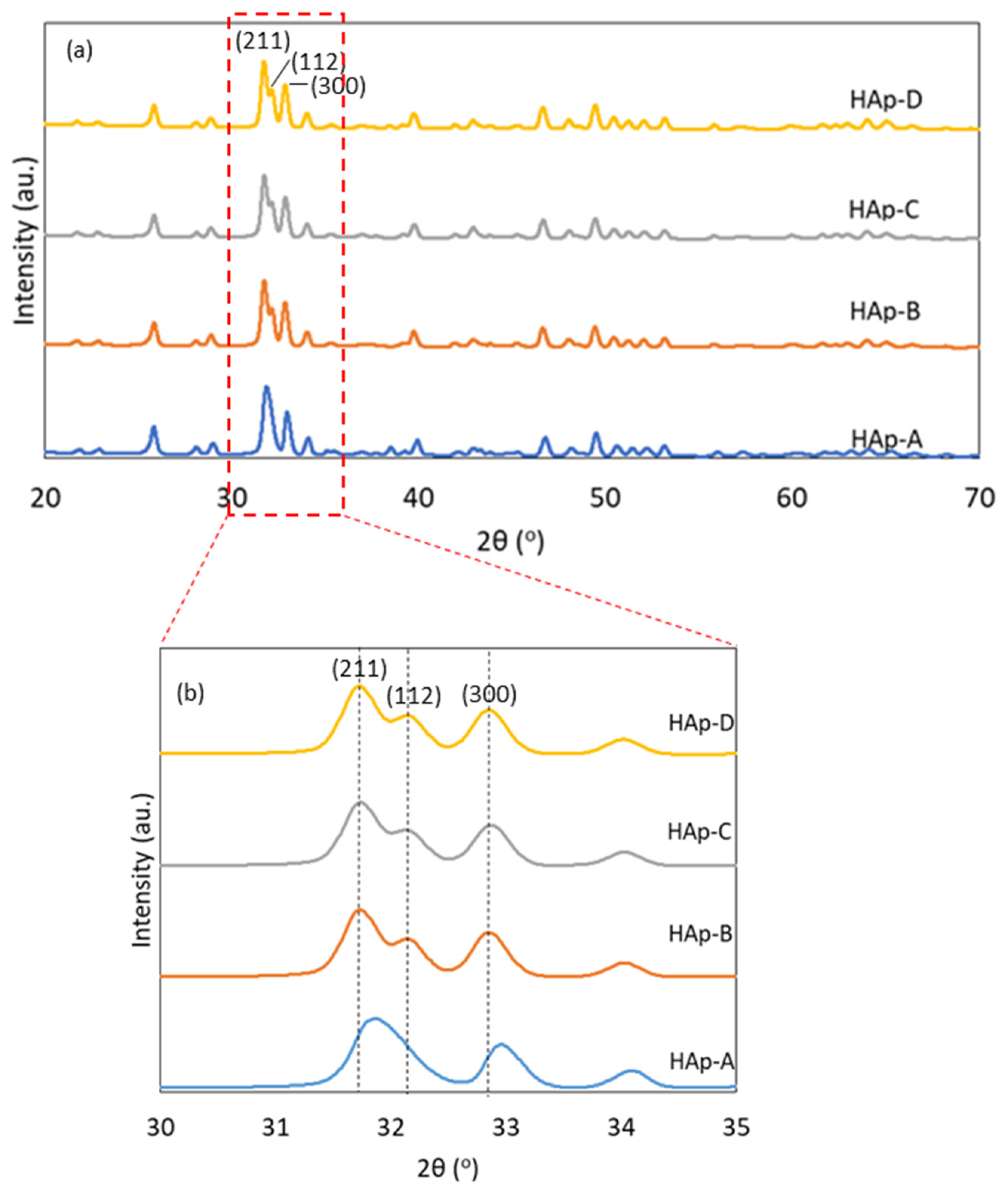 Crystals 12 00096 g001 550