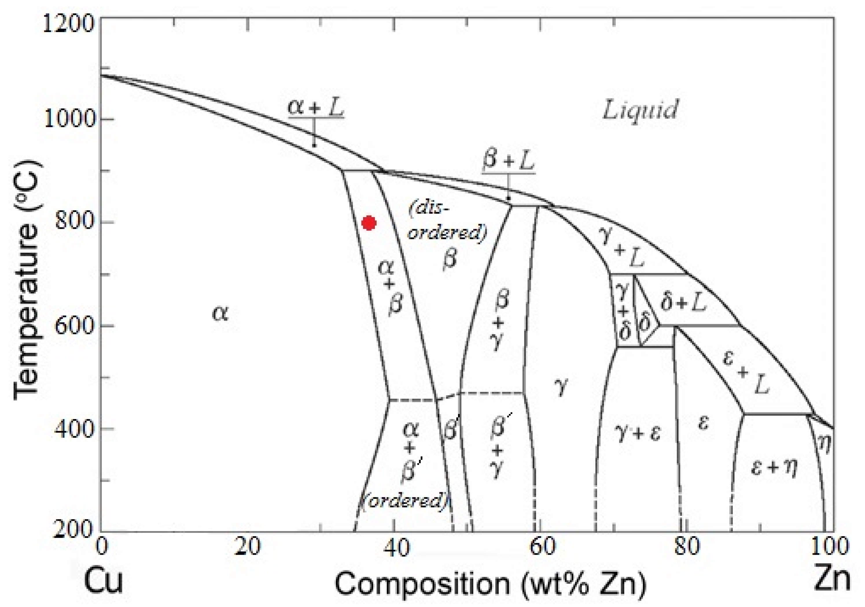 Fe b cu zn. Фазовая диаграмма гелия. Фазовая диаграмма углекислого газа. Helium phase diagram.