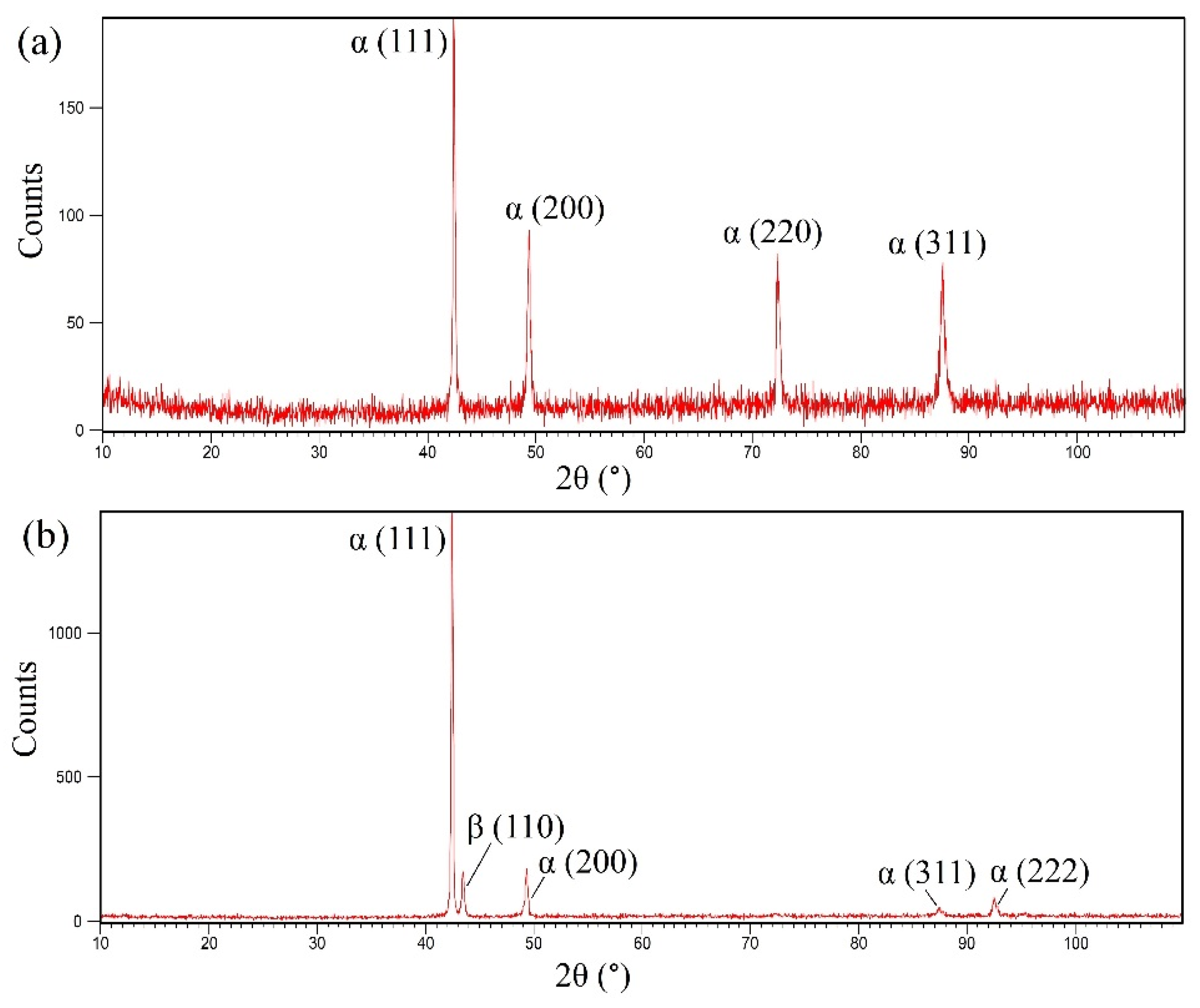 Crystals 12 00097 g003 550