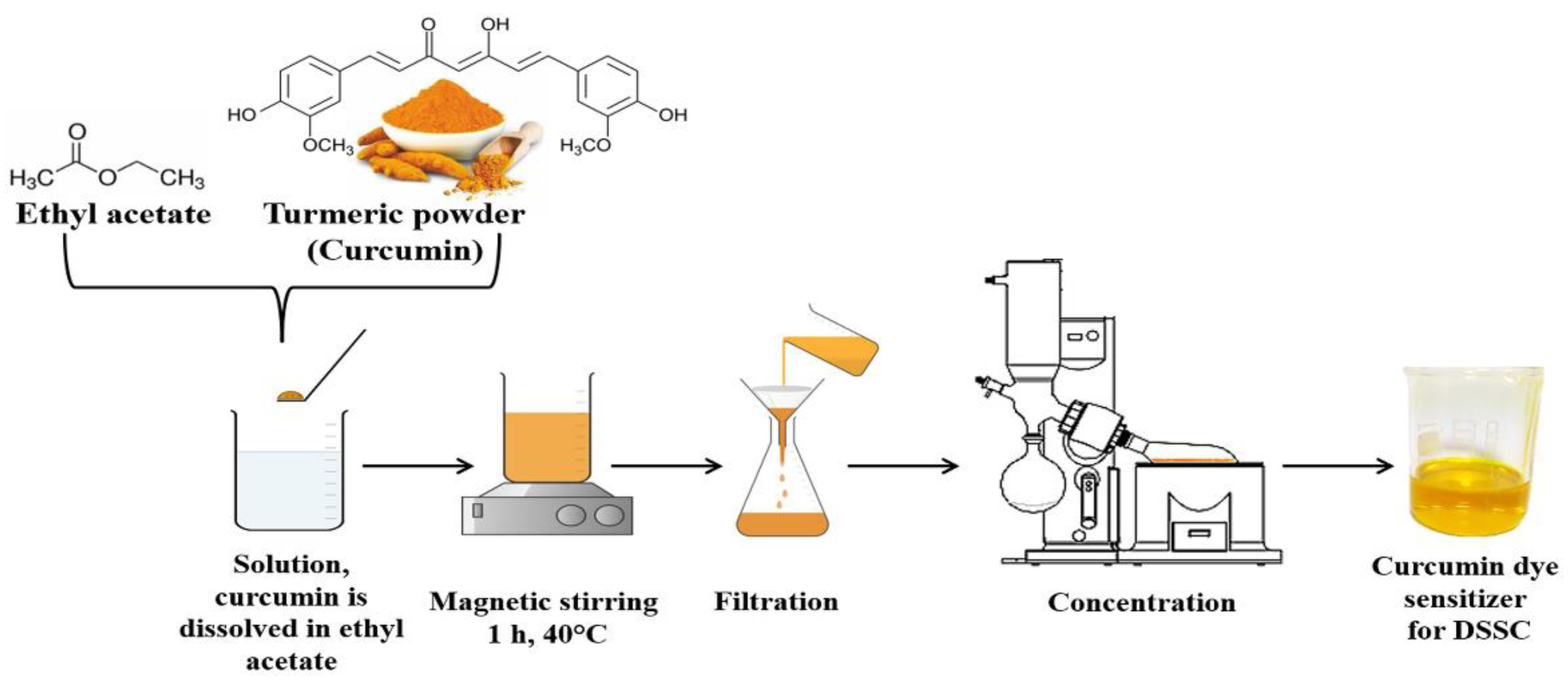 Crystals 12 00098 g001 550