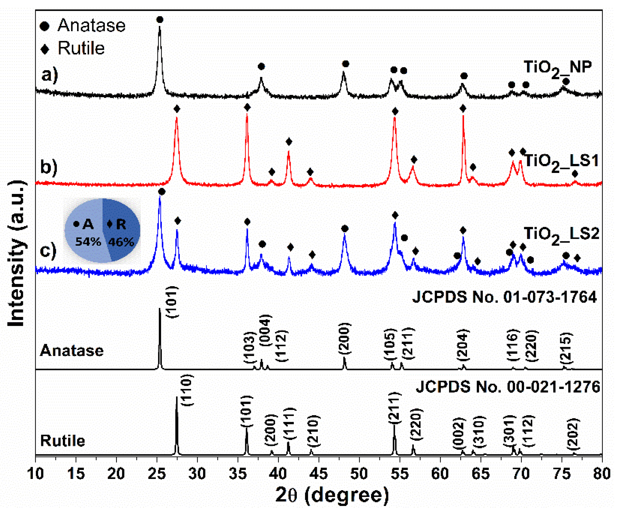 Crystals 12 00098 g003 550