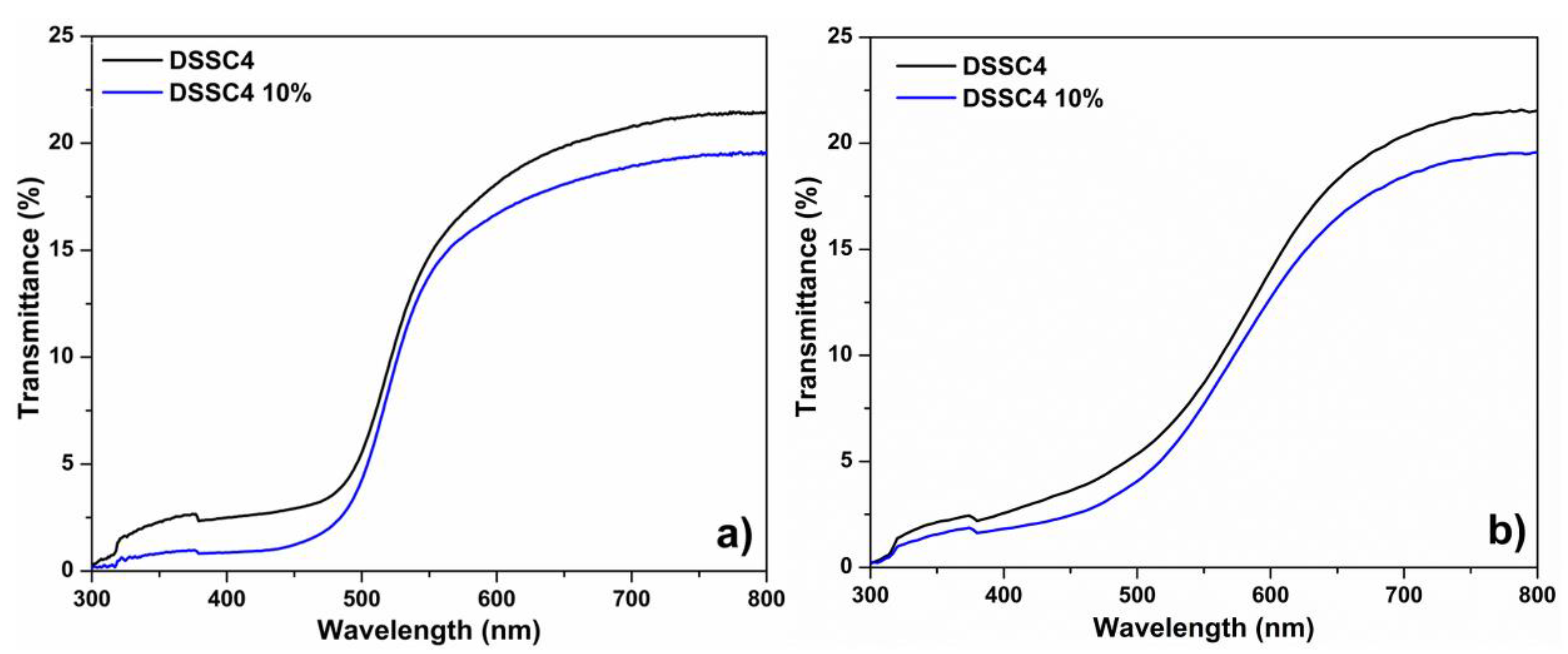 Crystals 12 00098 g011 550