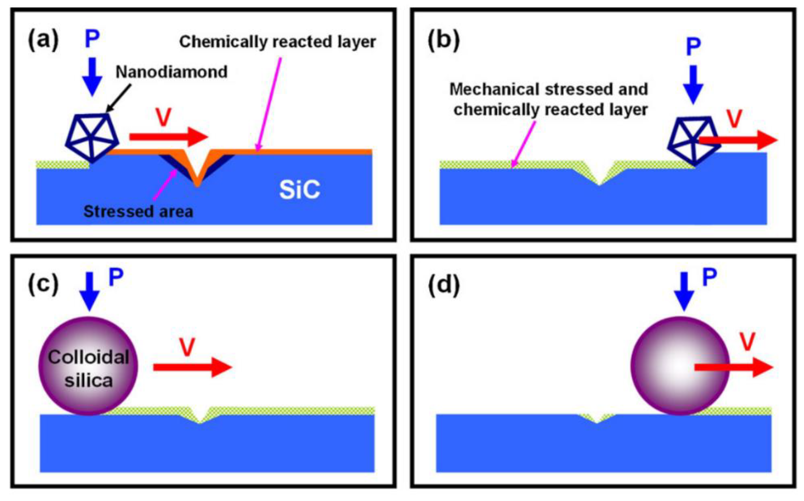 Crystals 12 00101 g007