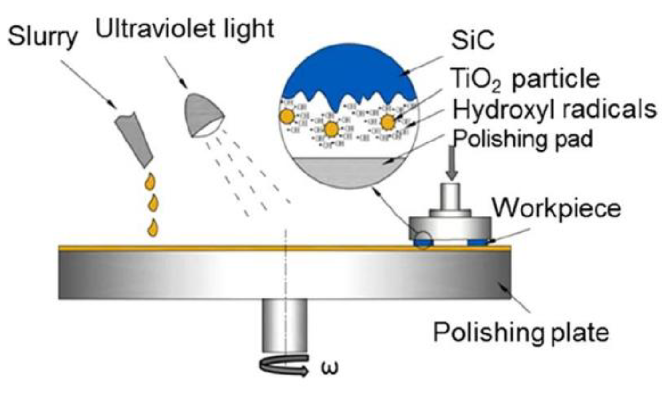 Crystals 12 00101 g010