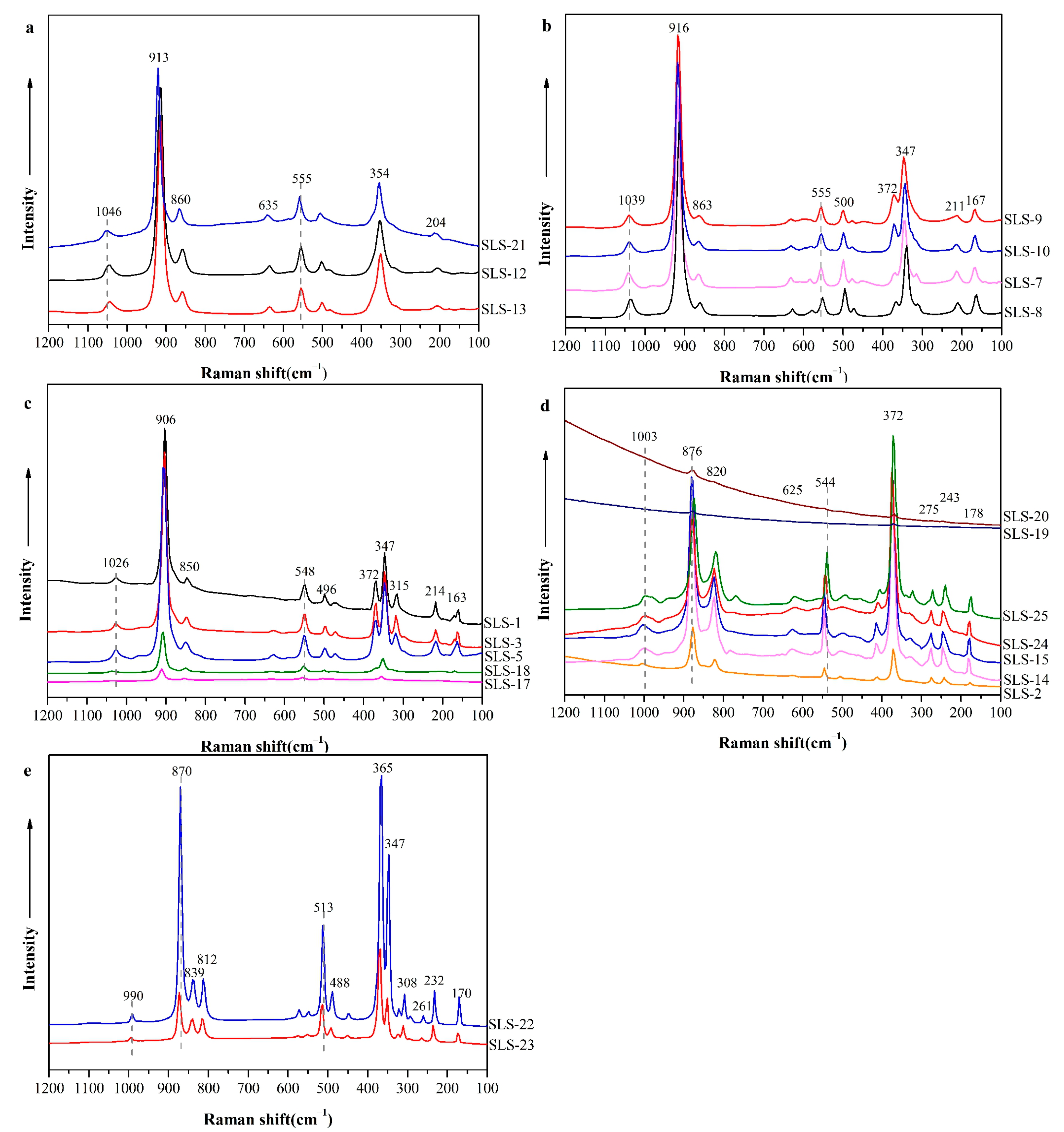 Crystals 12 00104 g003 550
