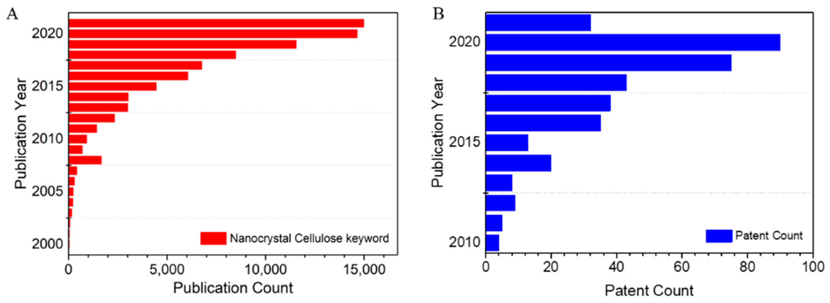 Crystals 12 00106 g001