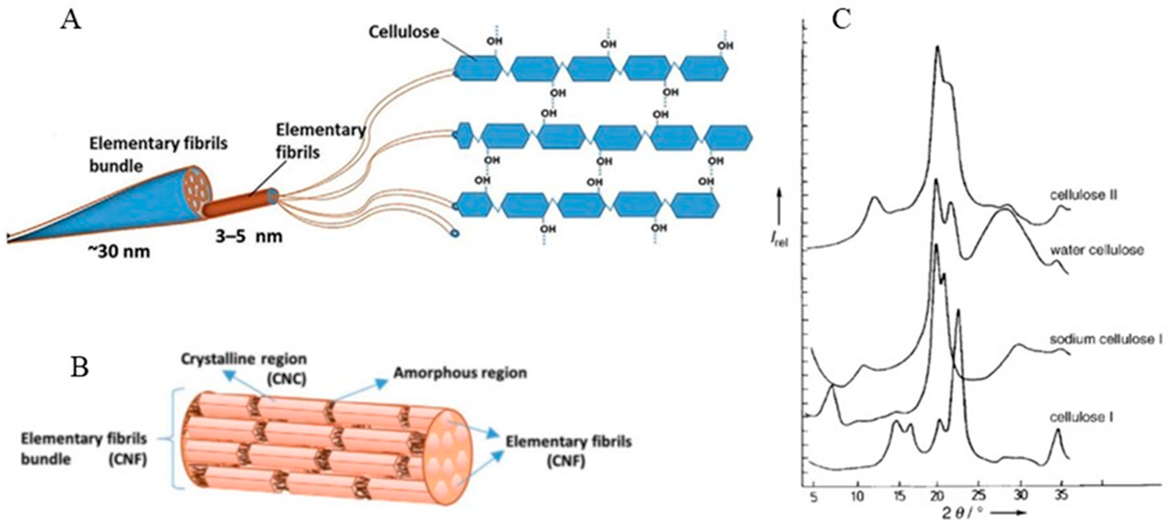 Crystals 12 00106 g002