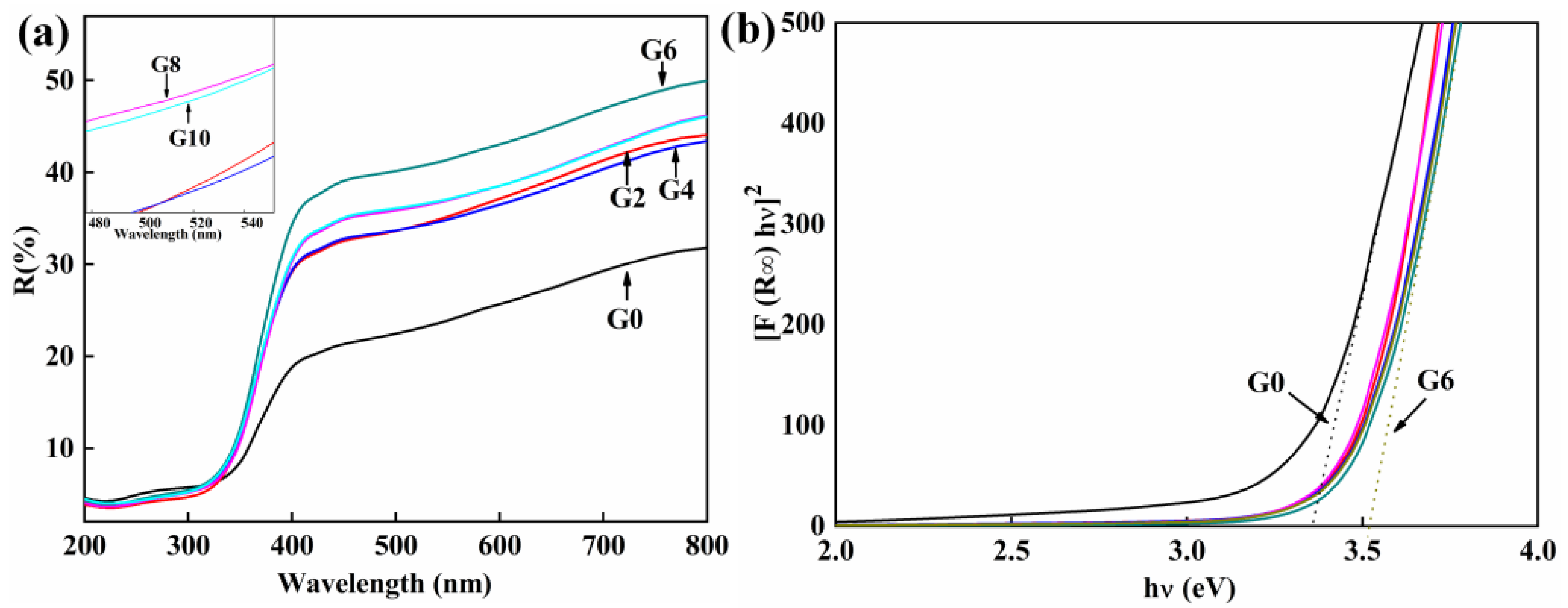 Crystals 12 00109 g003 Crystals 12 00109 g003
