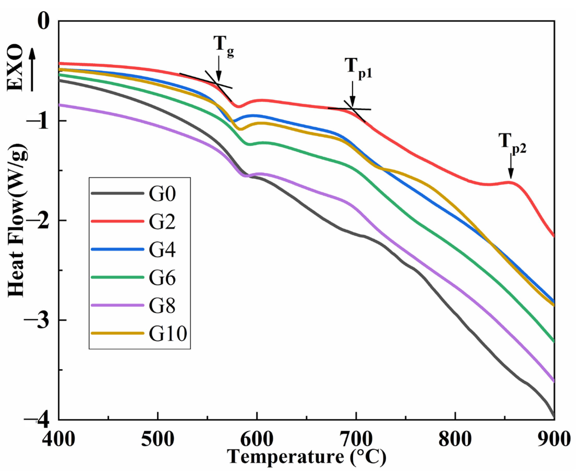 Crystals 12 00109 g004 Crystals 12 00109 g004