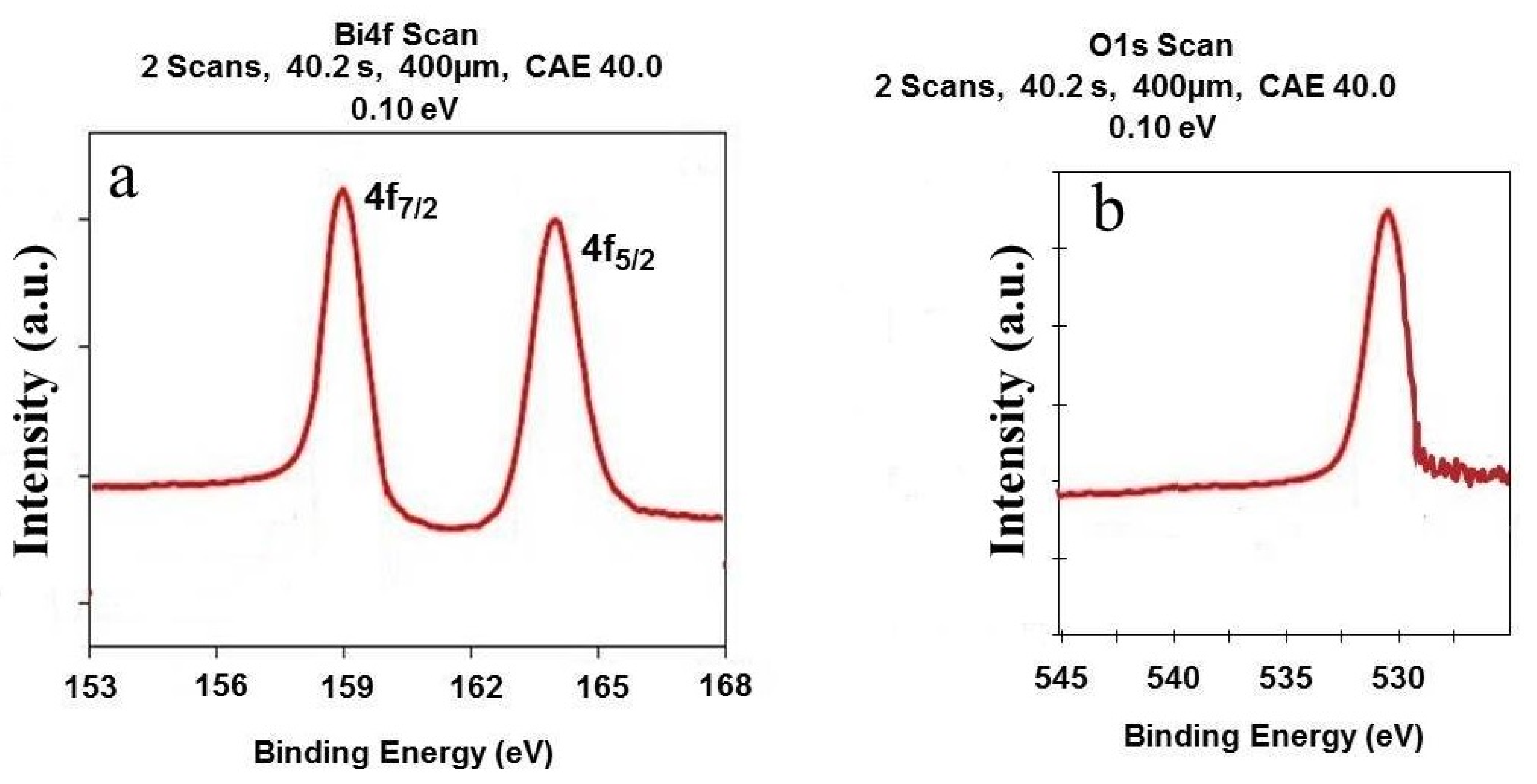 Crystals 12 00113 g012 550