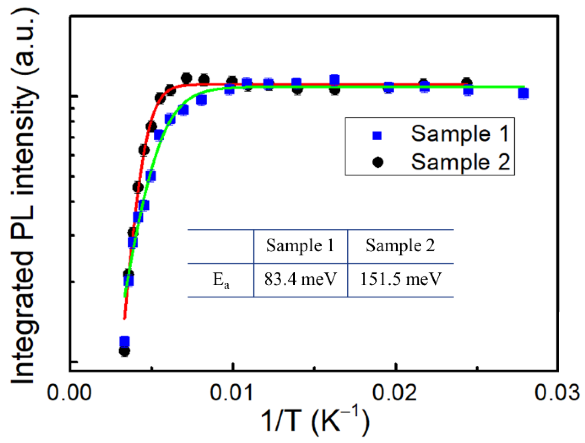 Crystals 12 00114 g004