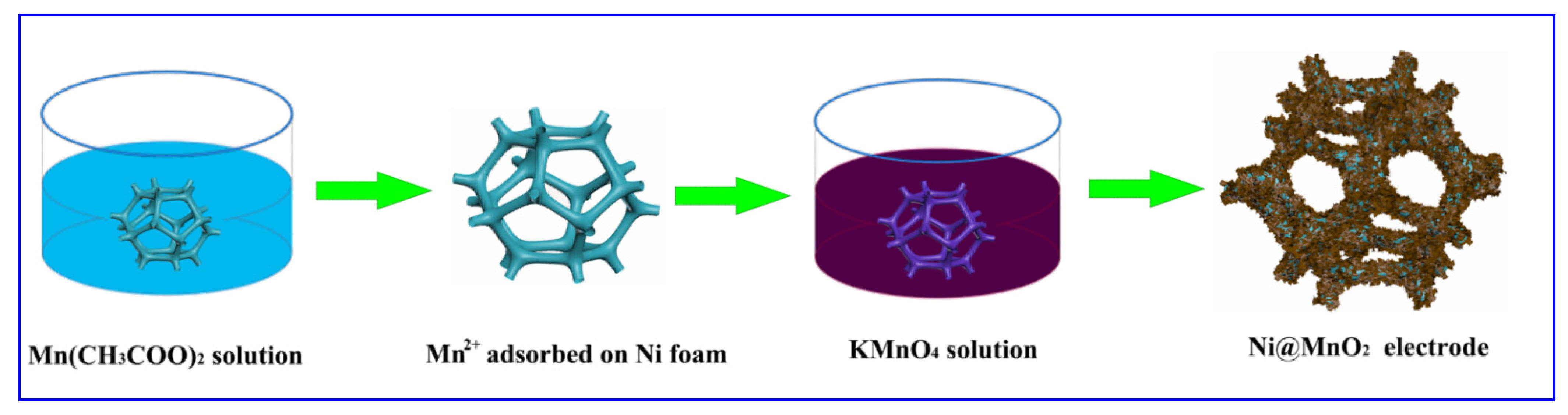 Nanosheet-Assembled MnO2-Integrated Electrode Based on the