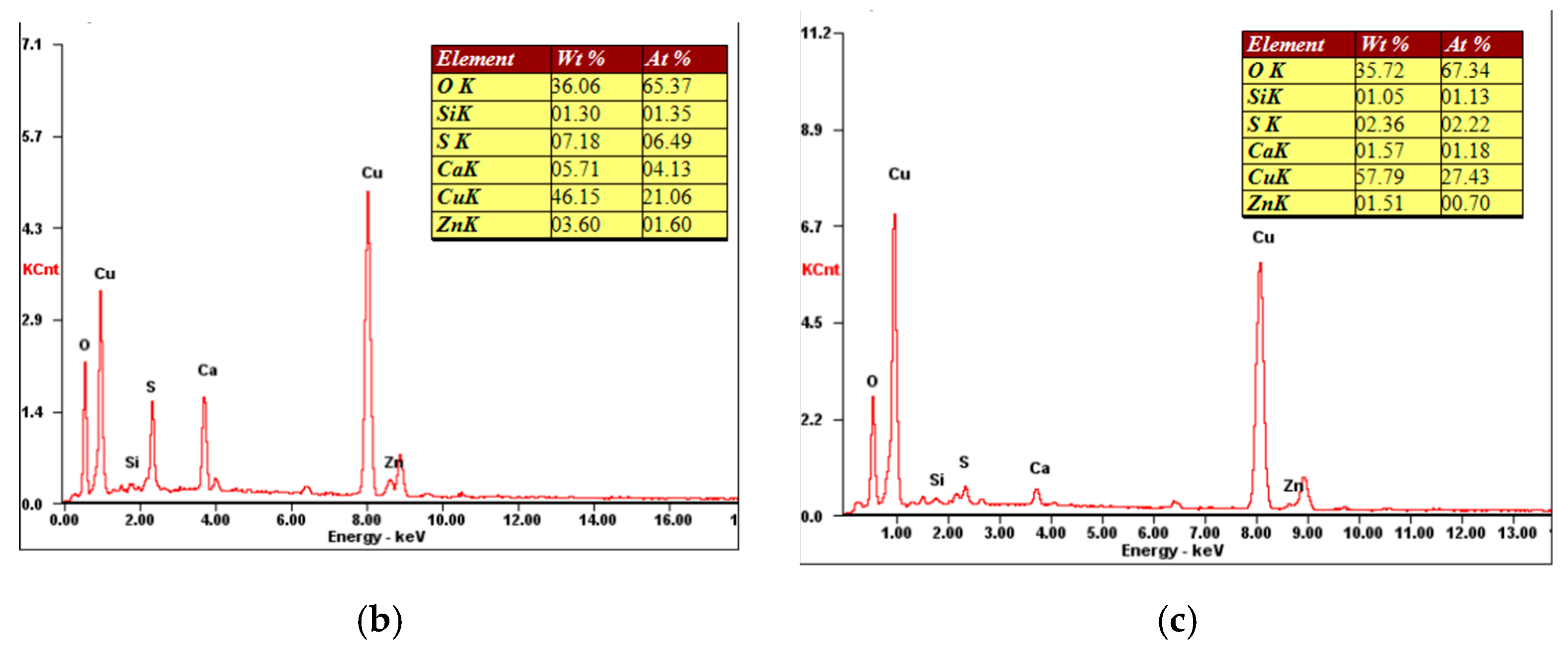 Crystals 12 00116 g013b