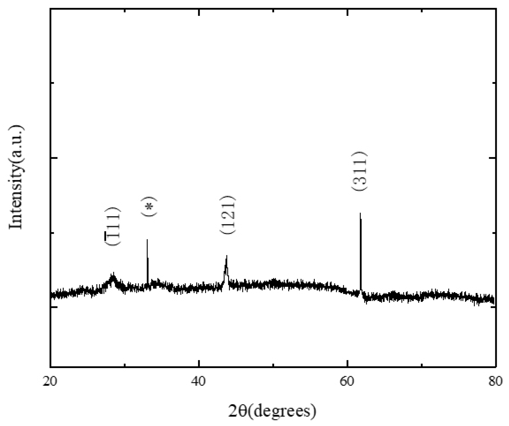 Crystals 12 00117 g004 550