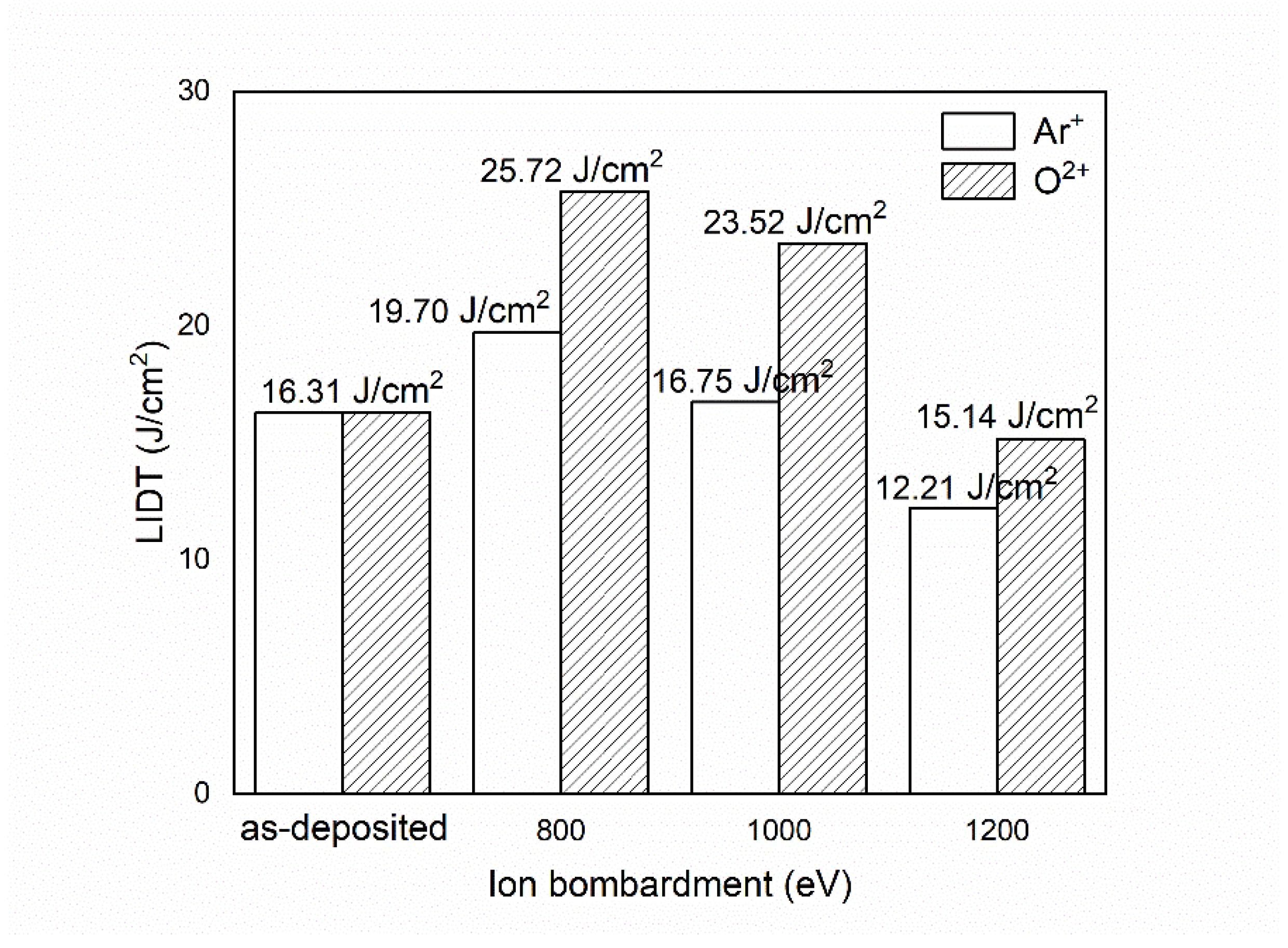 Crystals 12 00117 g006 550