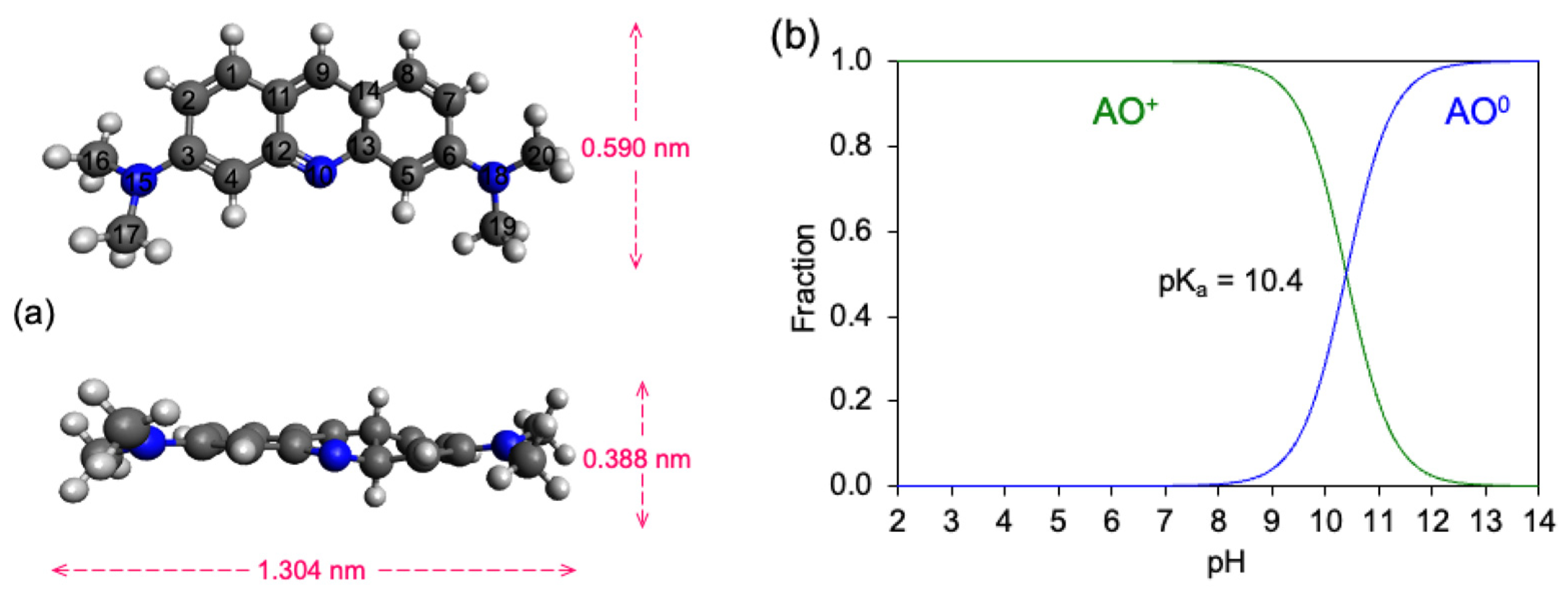Crystals 12 00118 g001