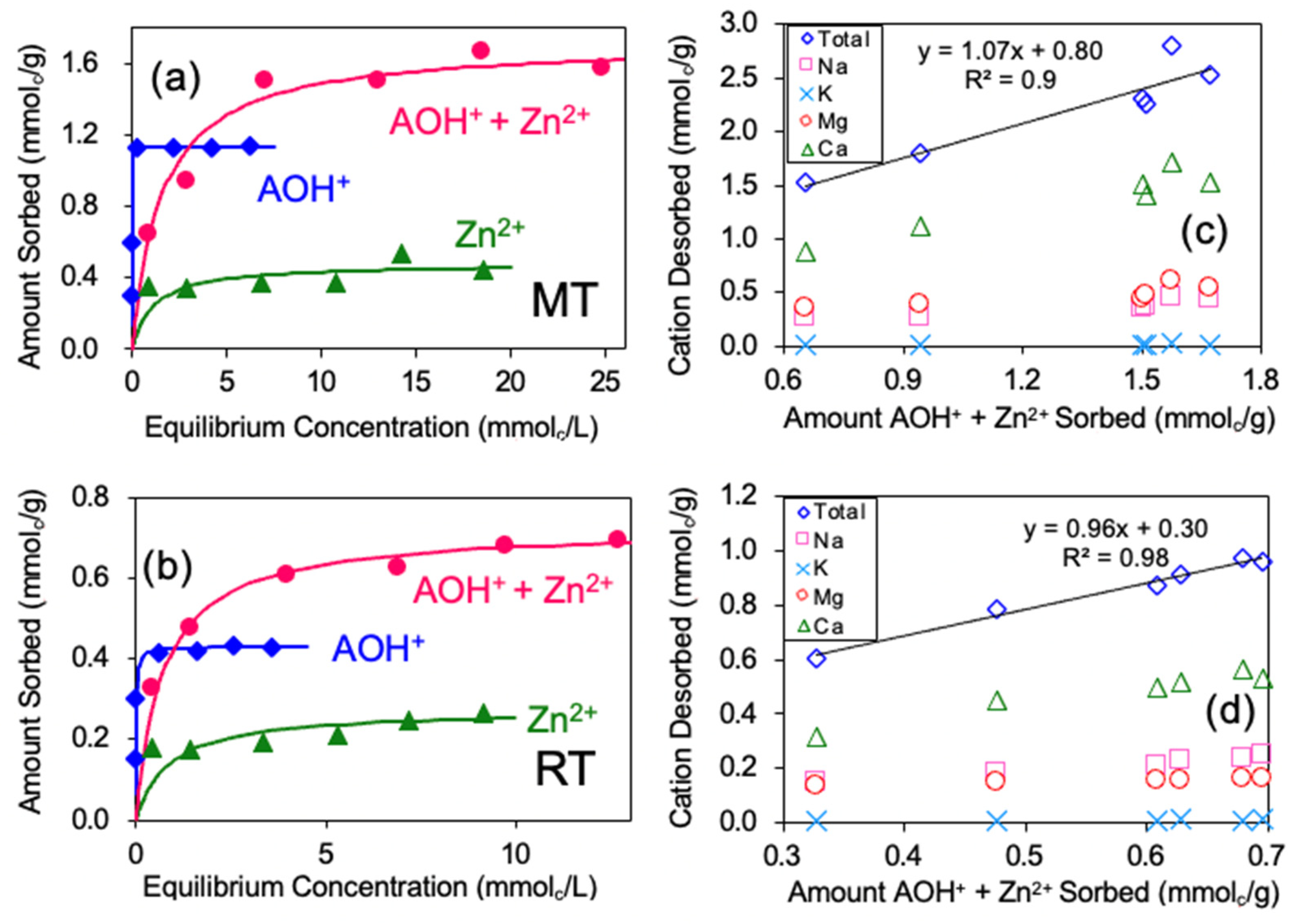 Crystals 12 00118 g003
