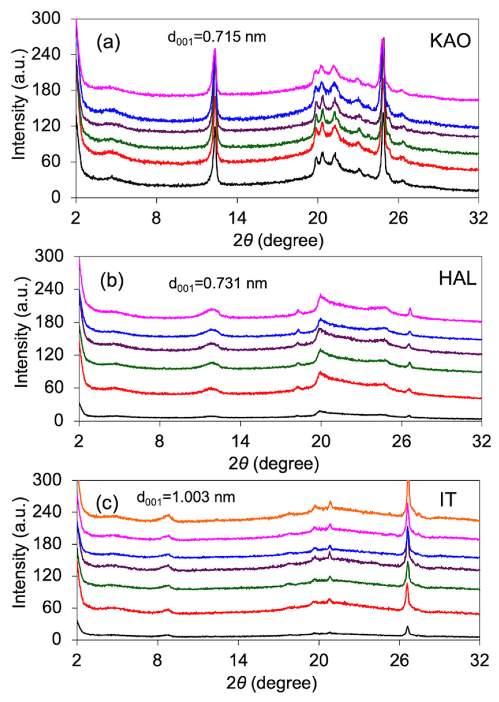 Crystals 12 00118 g005