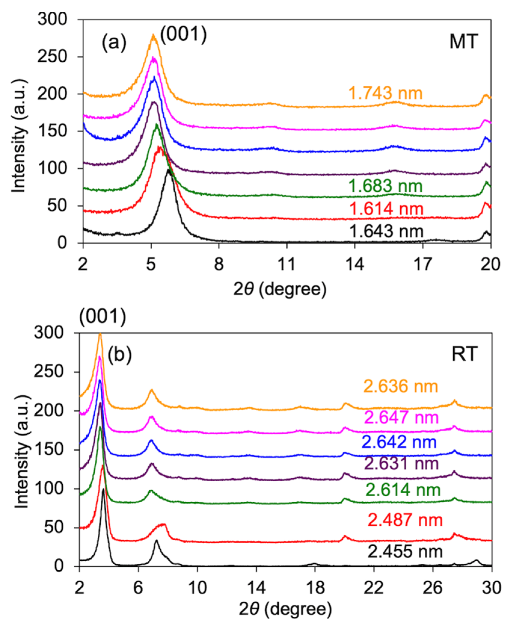 Crystals 12 00118 g006