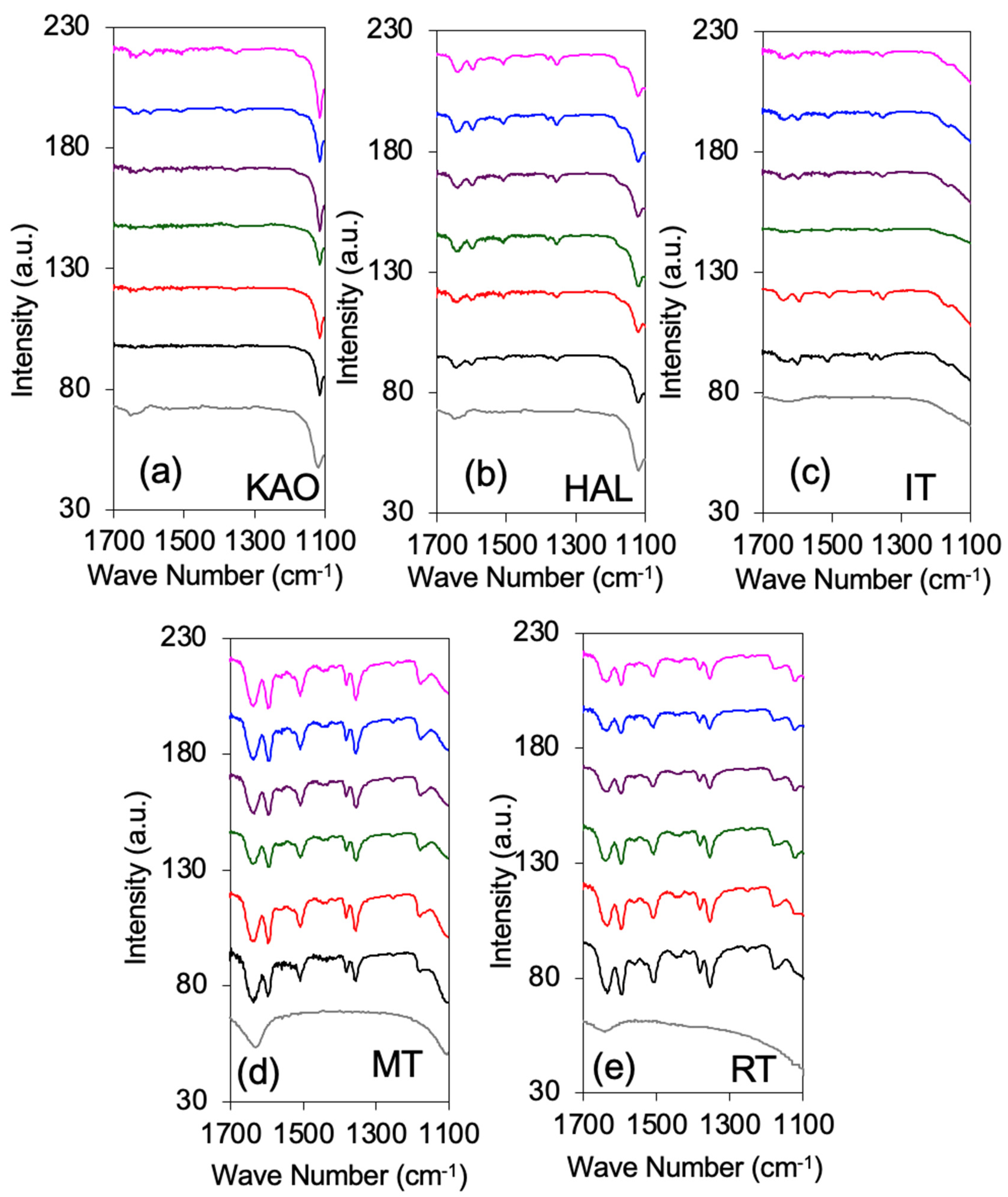 Crystals 12 00118 g007
