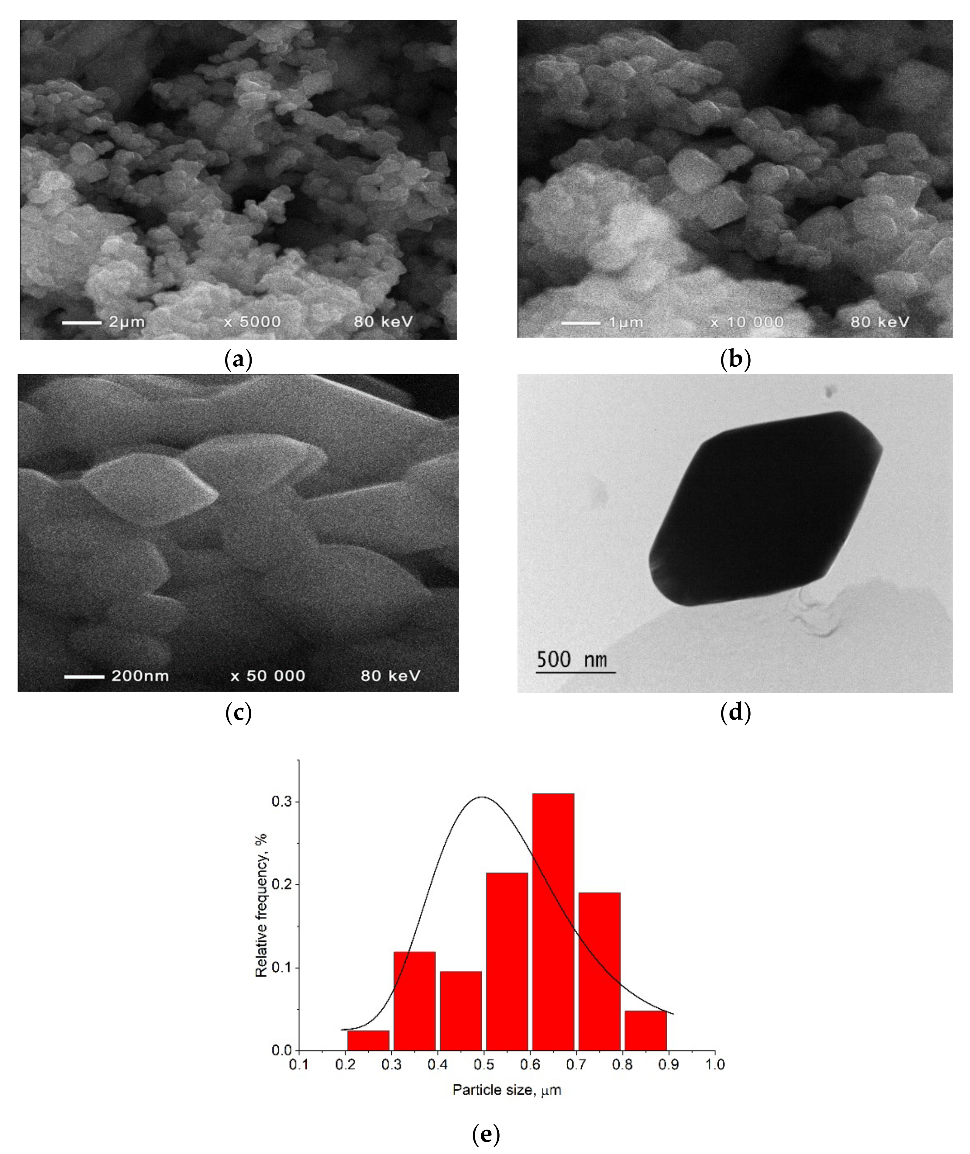 Crystals 12 00120 g002 550