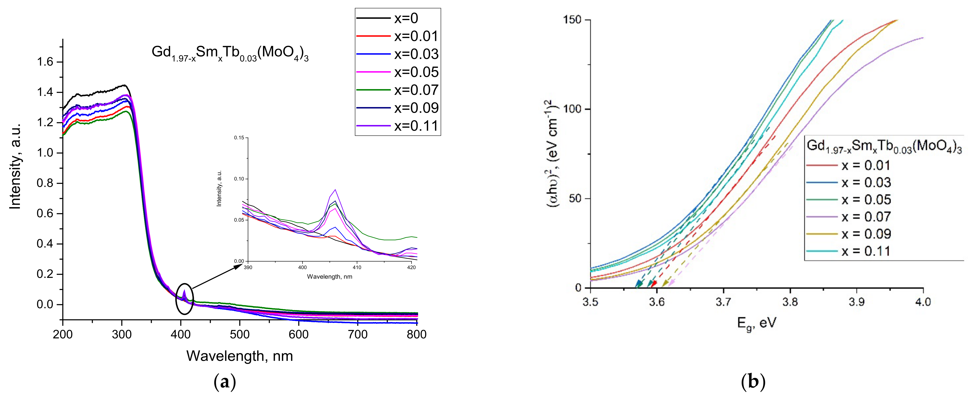 Crystals 12 00120 g003 550