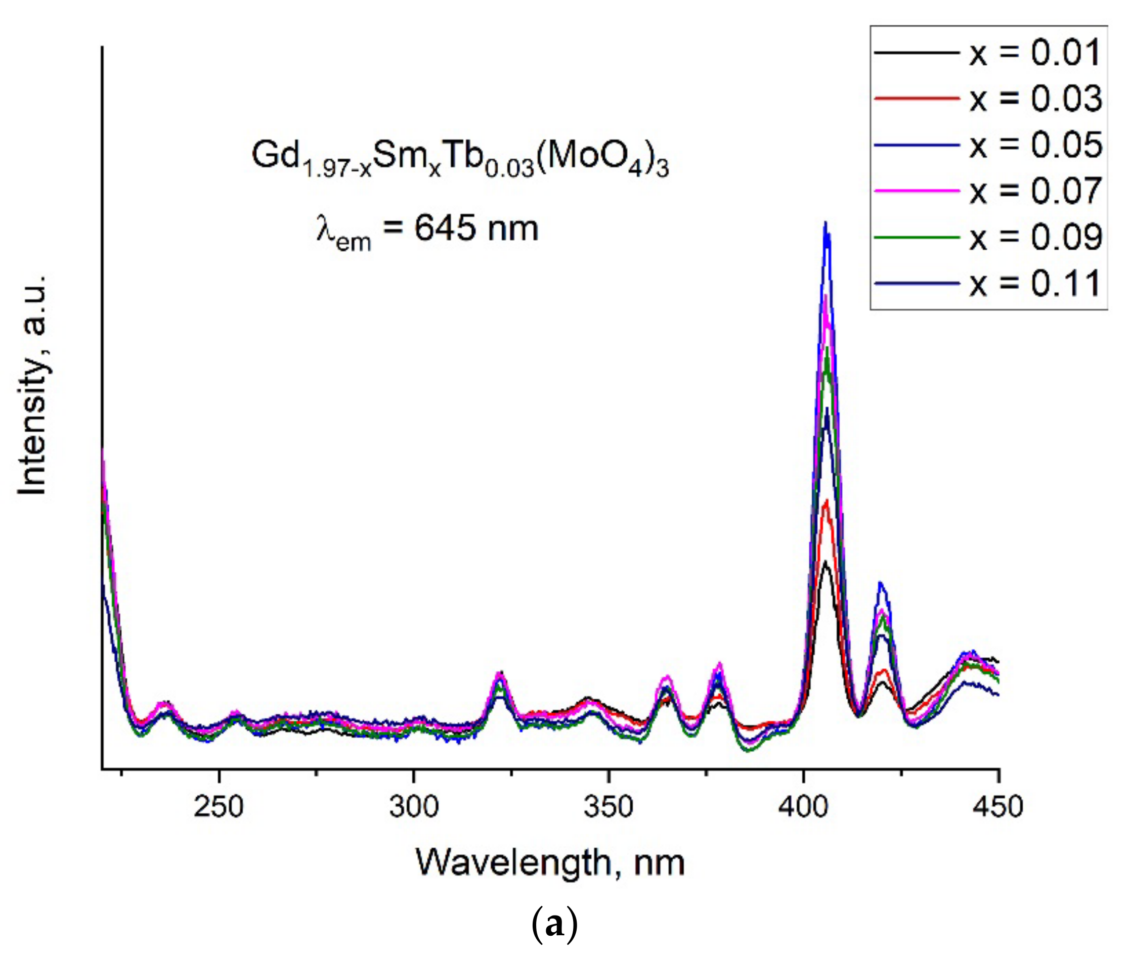 Crystals 12 00120 g004a 550