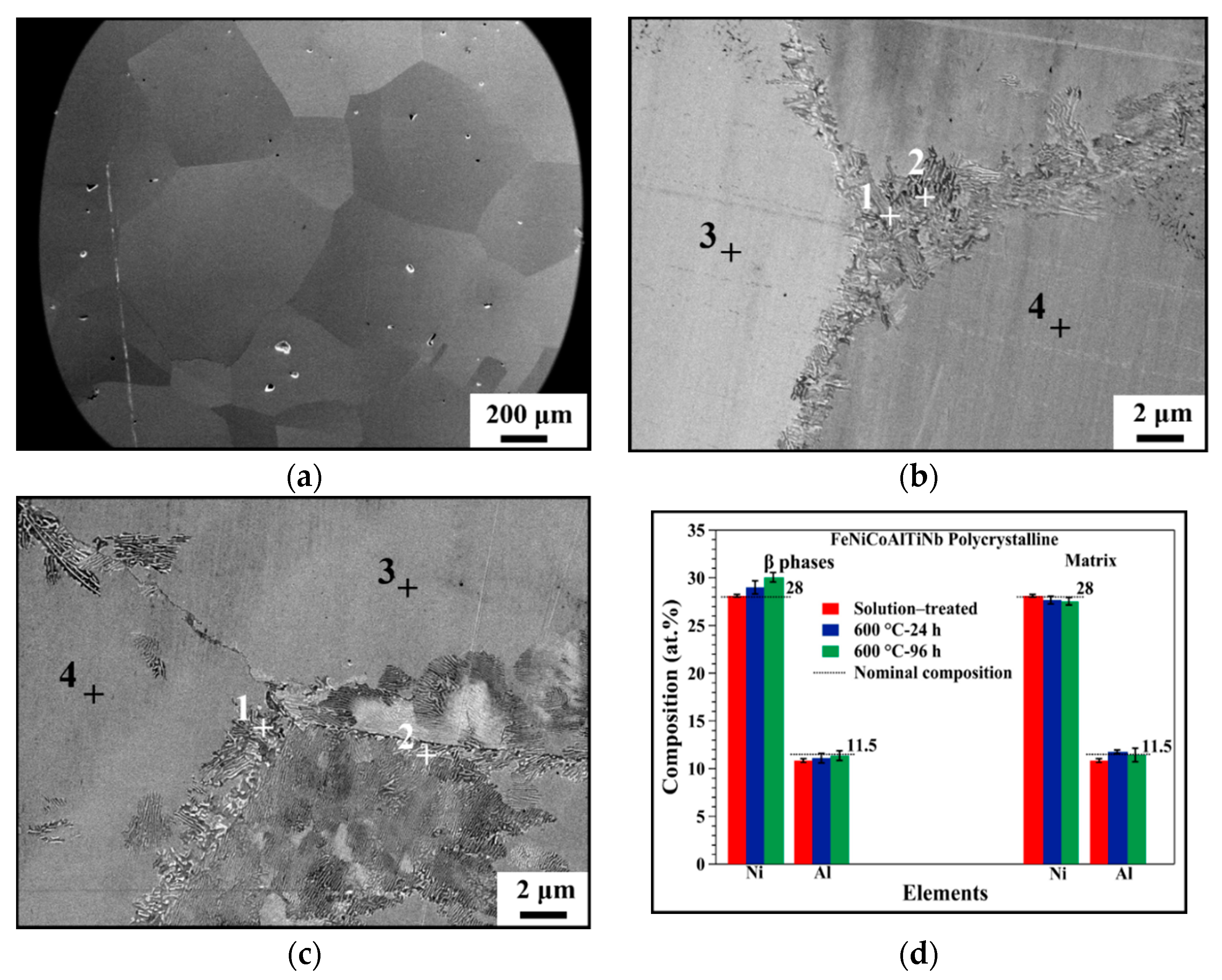 Crystals 12 00121 g002 550