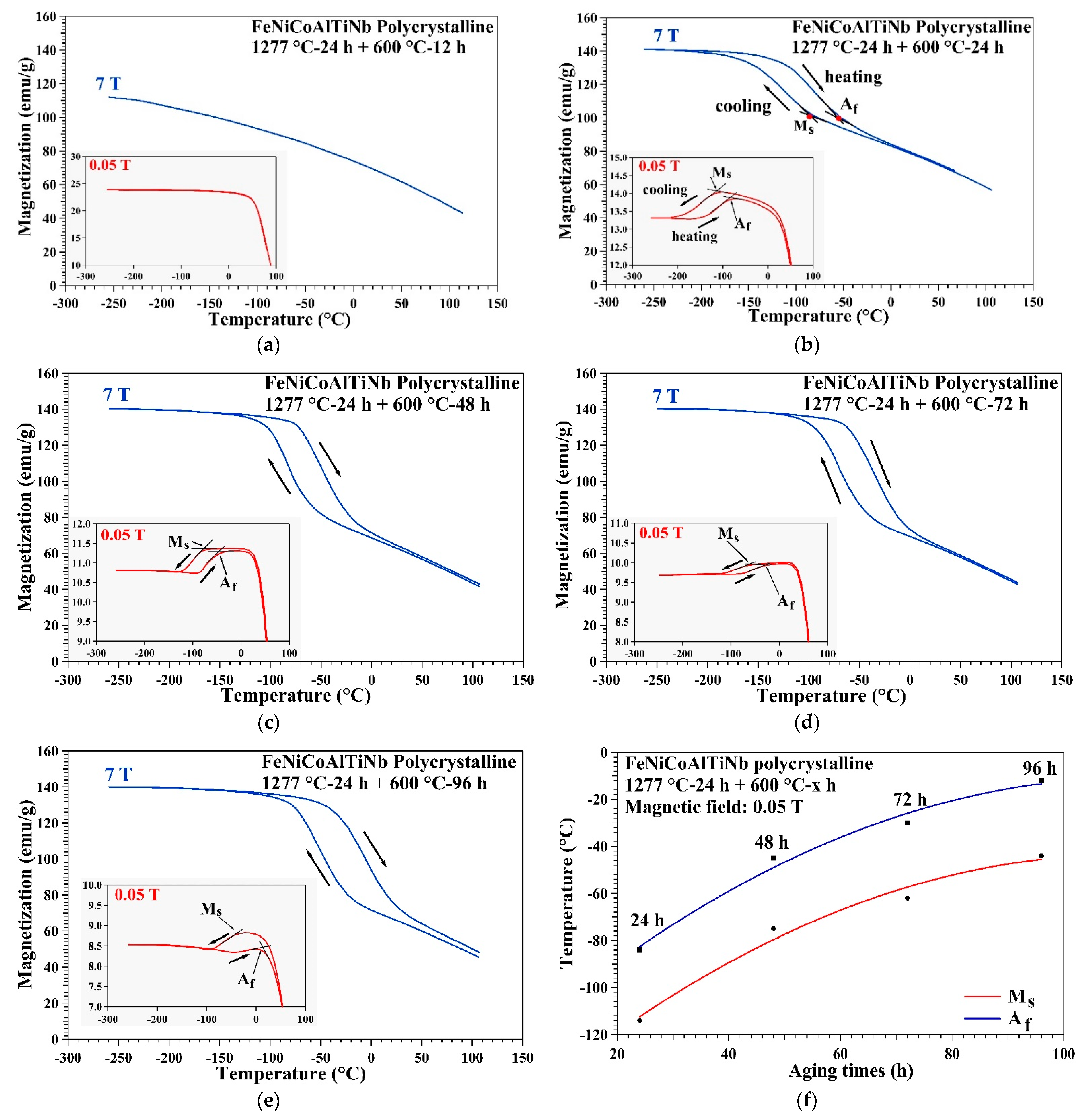 Crystals 12 00121 g005 550