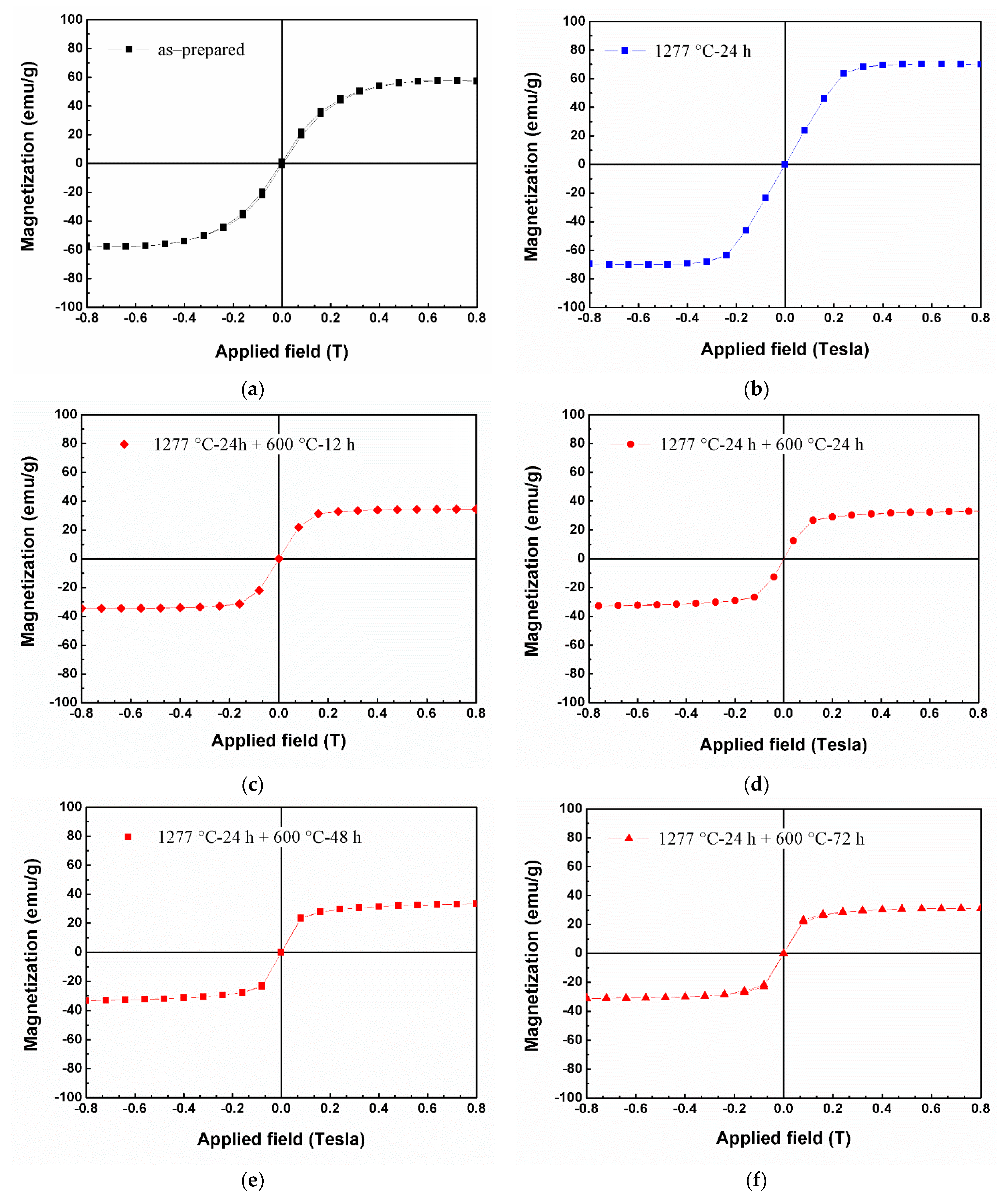 Crystals 12 00121 g006a 550