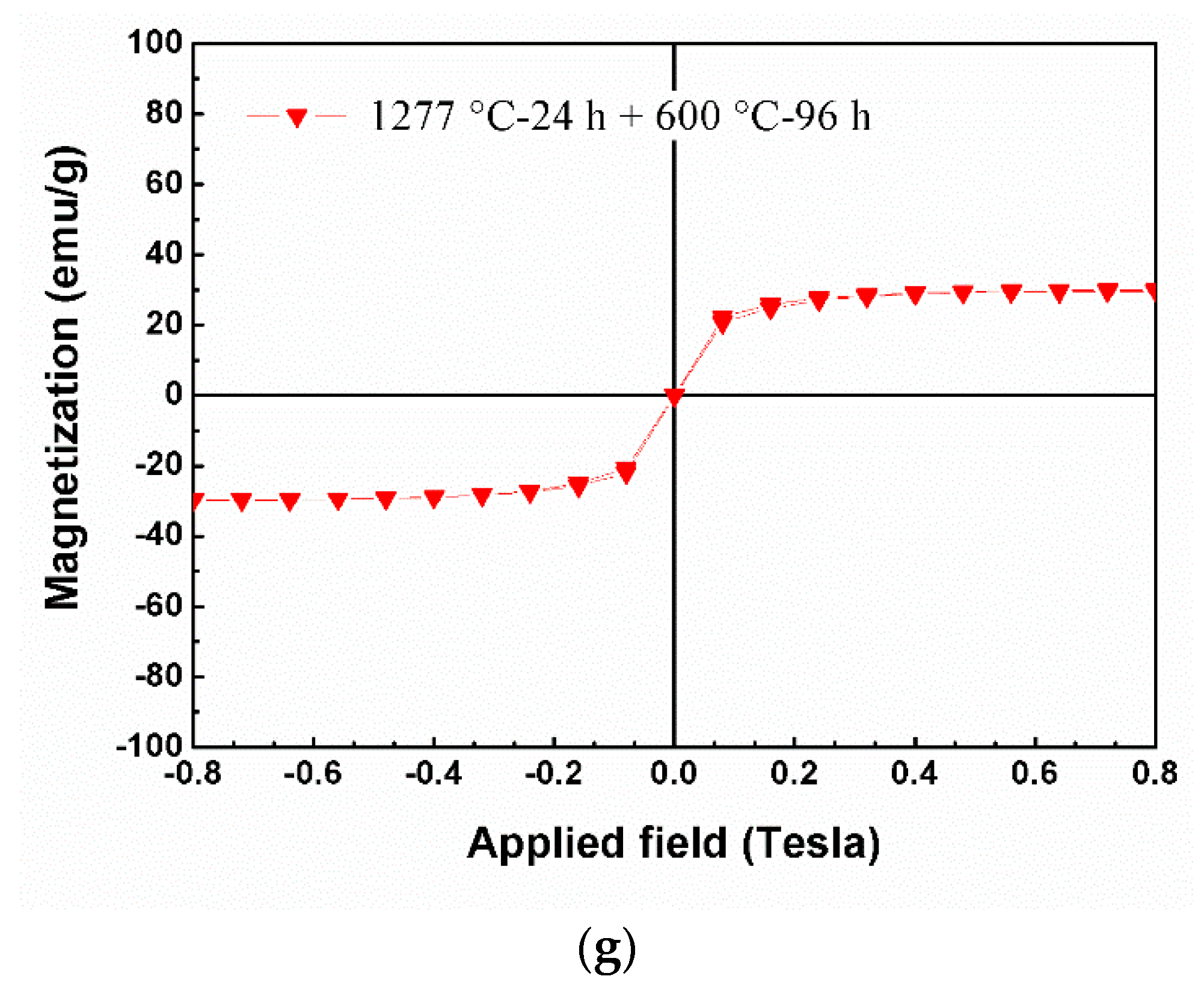 Crystals 12 00121 g006b 550