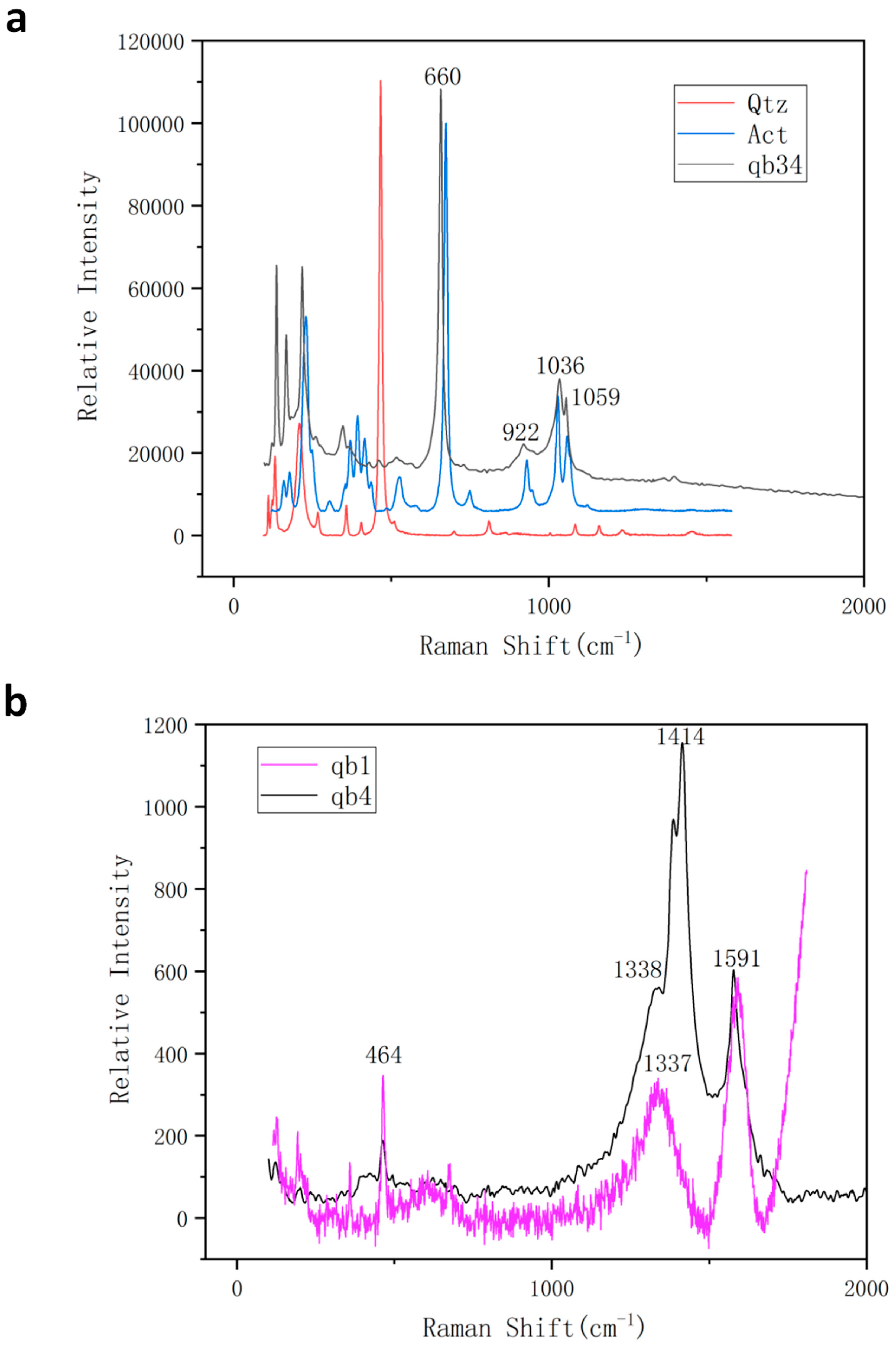 Crystals 12 00122 g008 550