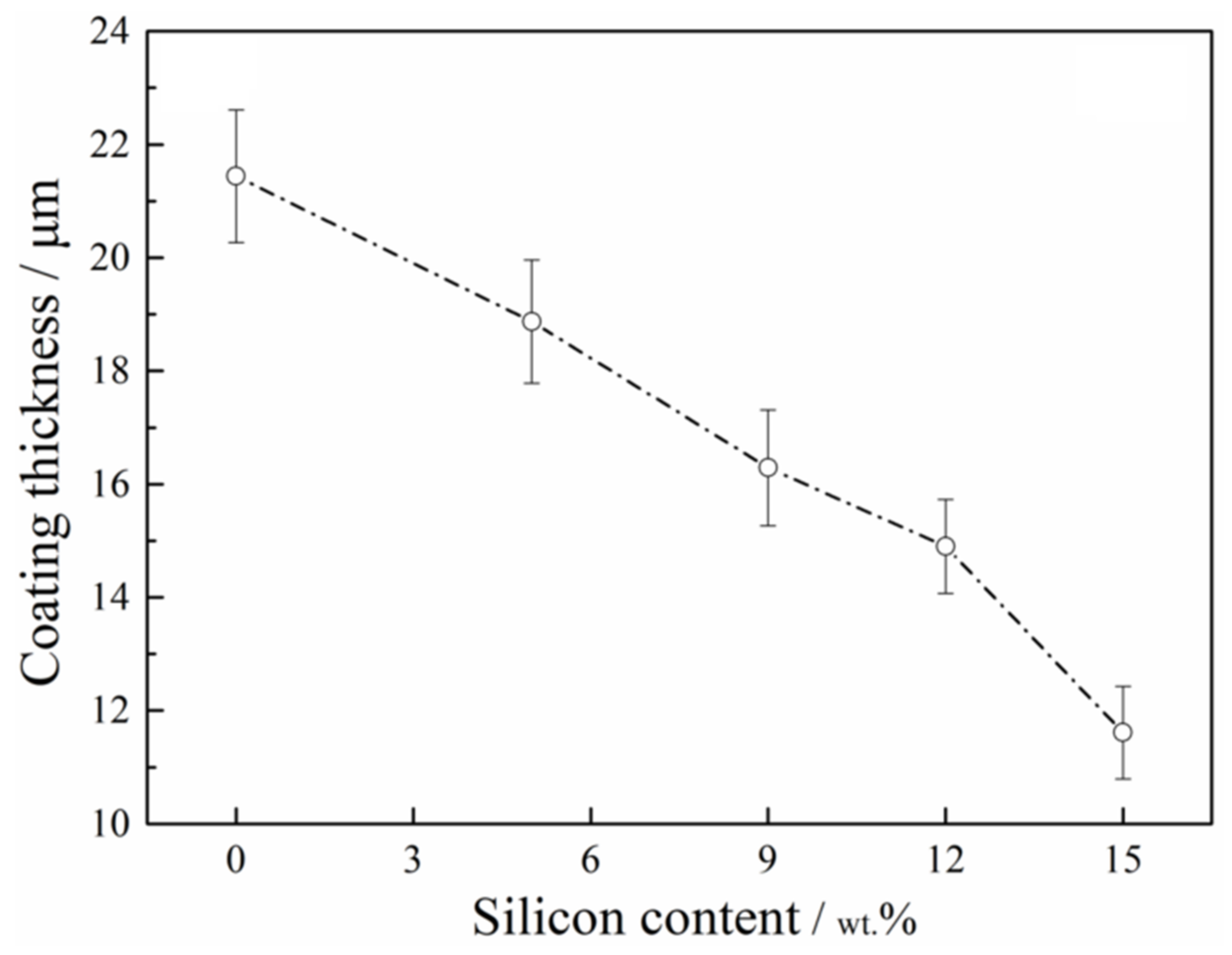Crystals 12 00123 g004