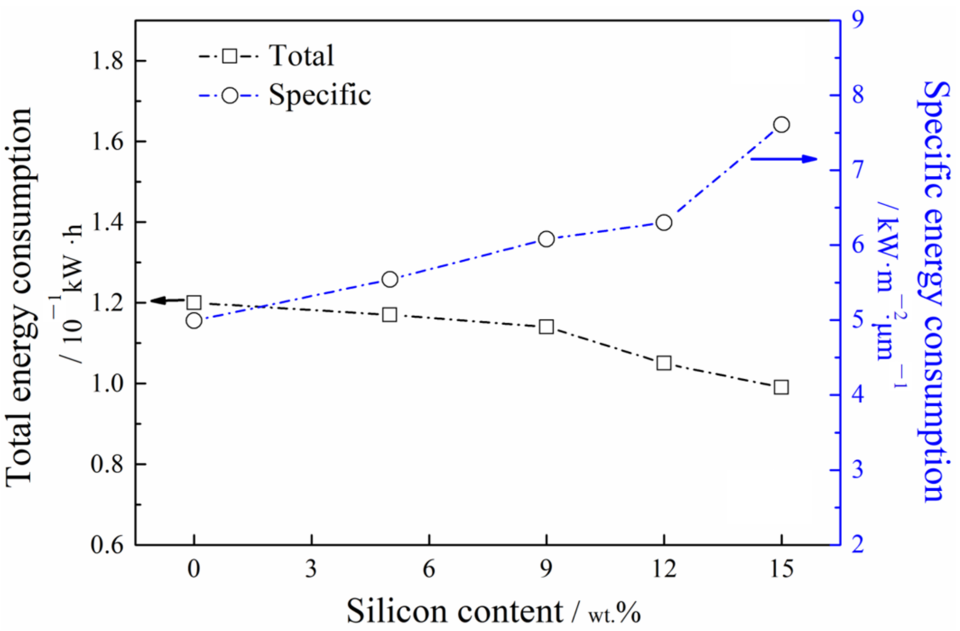 Crystals 12 00123 g005