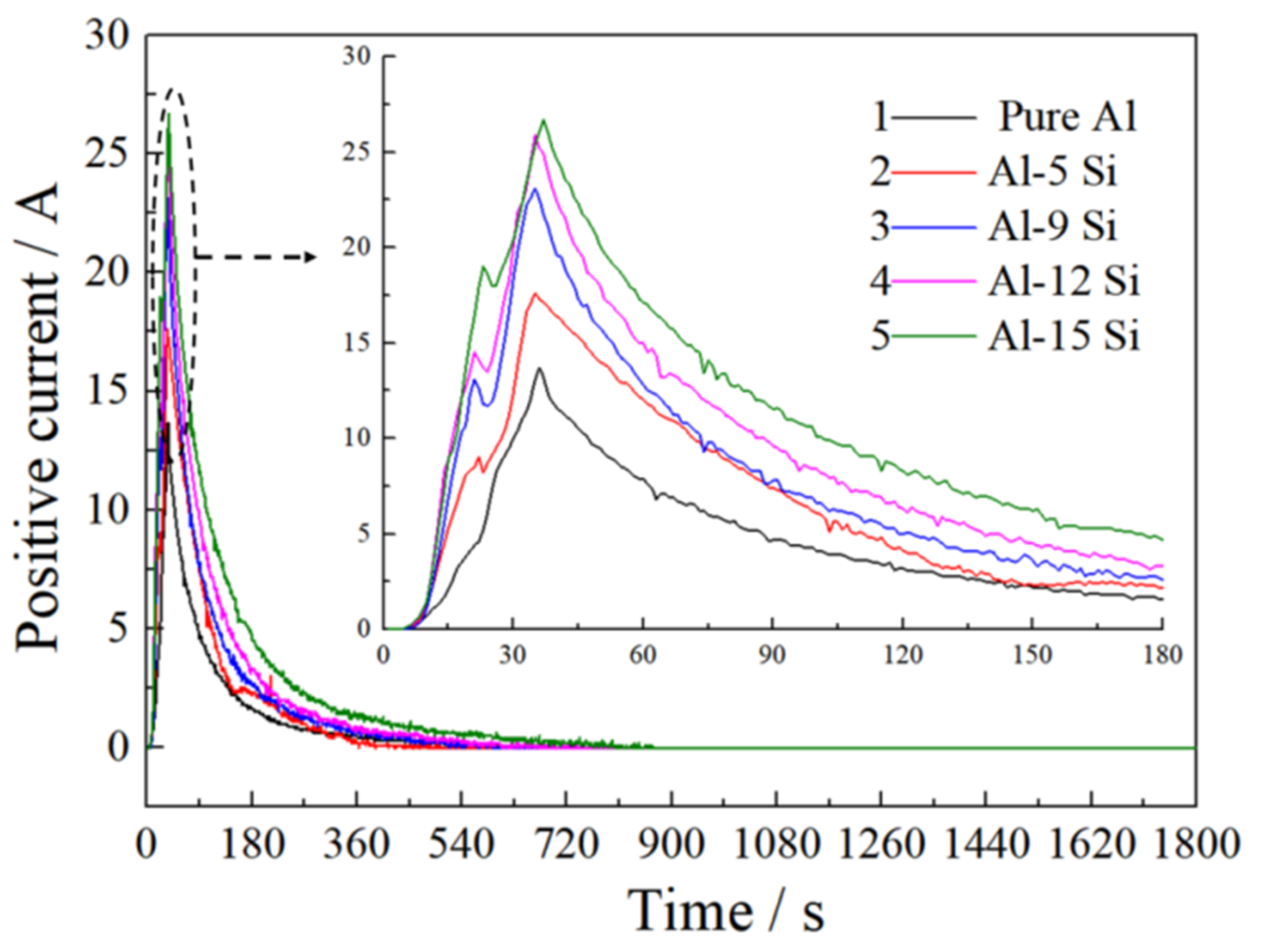 Crystals 12 00123 g007