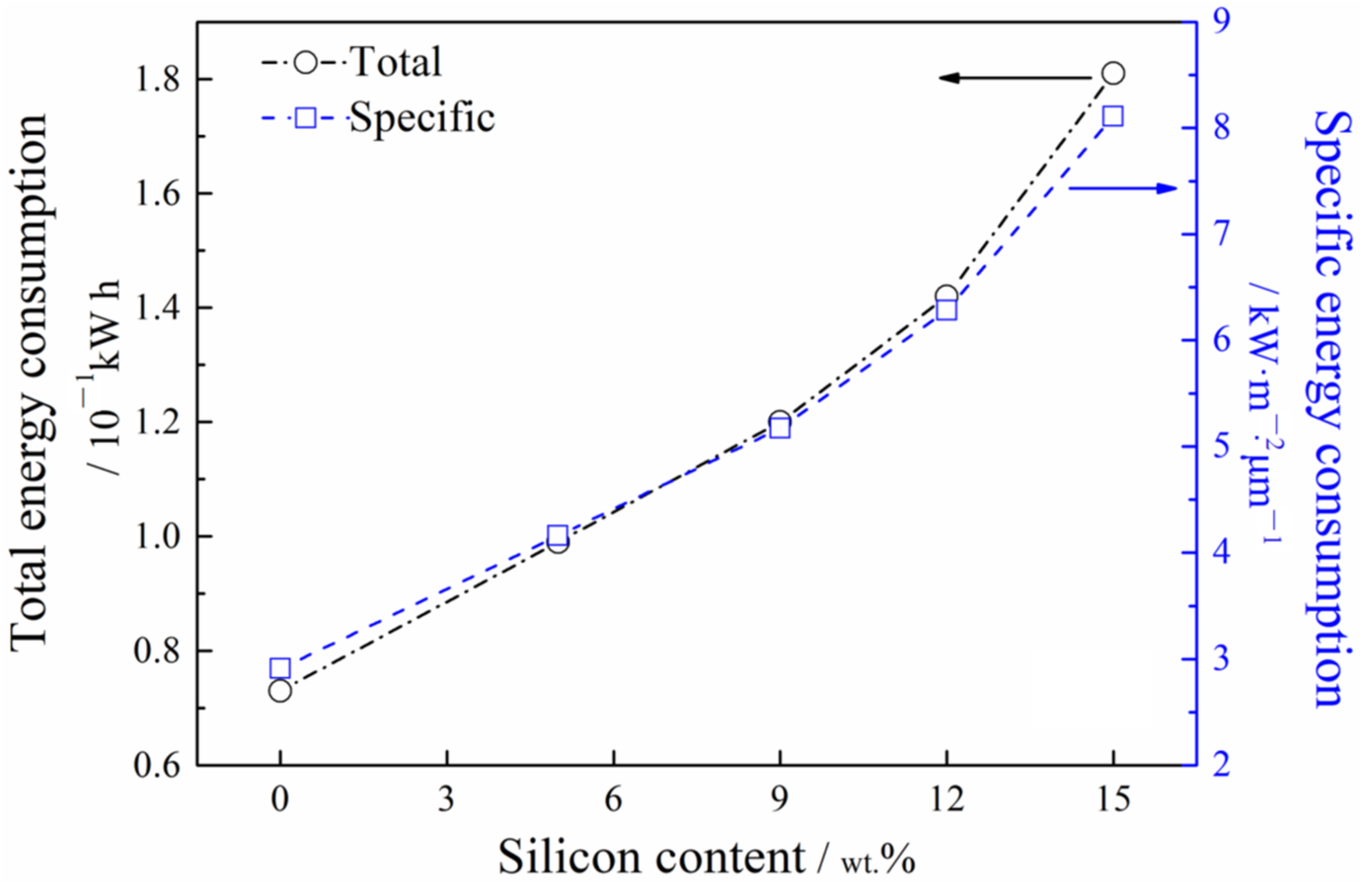 Crystals 12 00123 g010