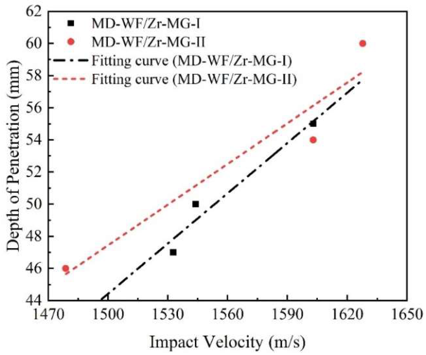 Crystals 12 00124 g006 Crystals 12 00124 g006