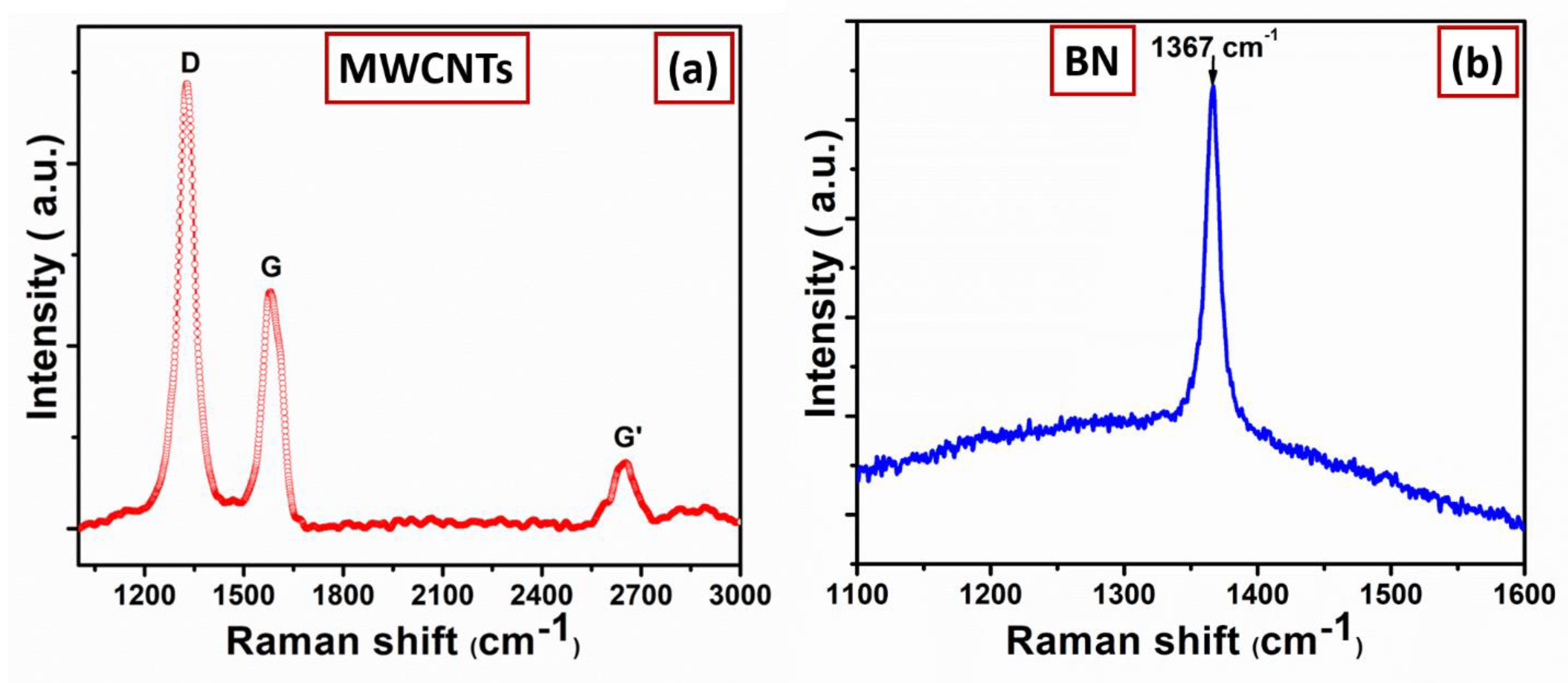Crystals 12 00125 g004 550
