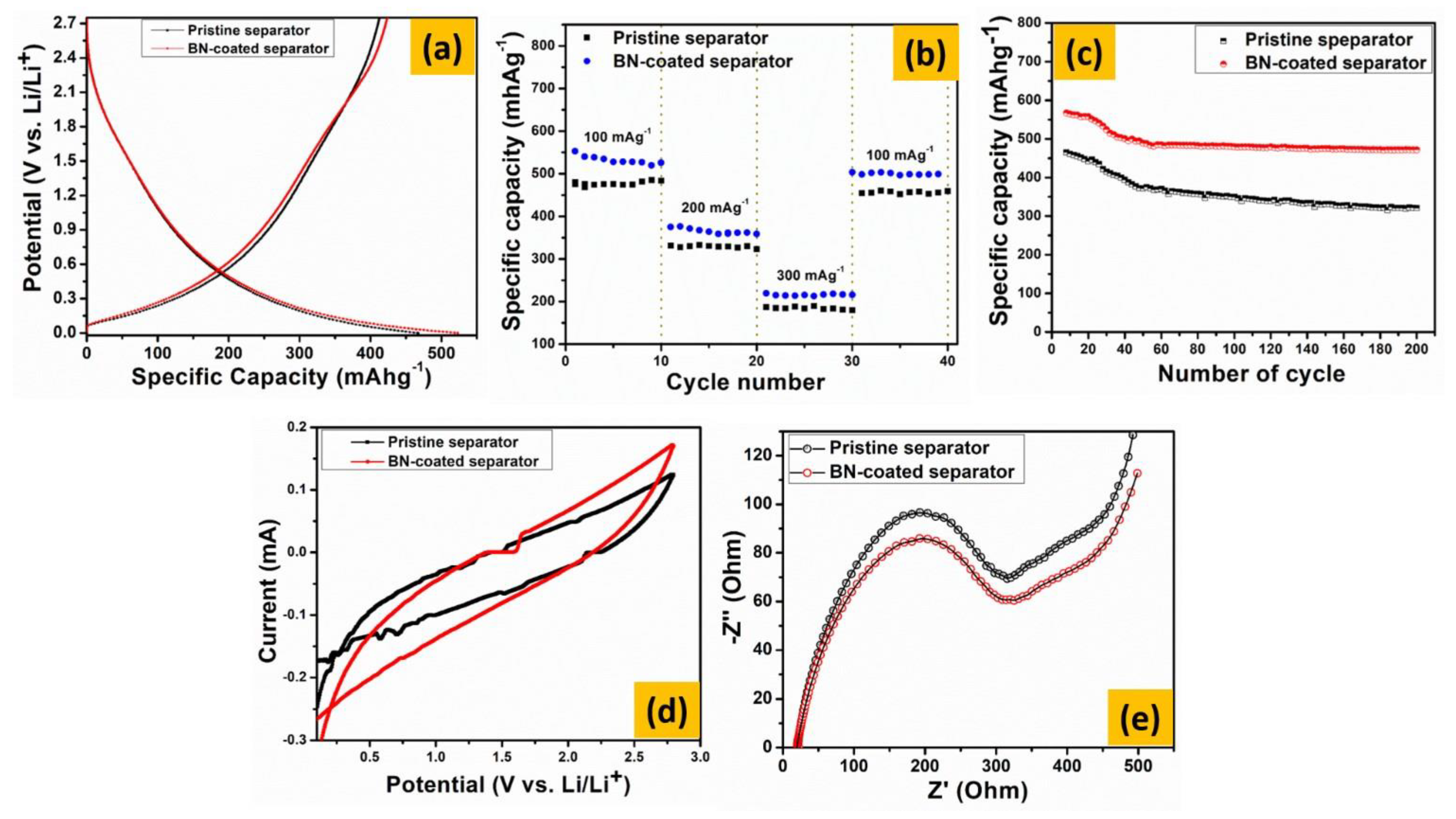 Crystals 12 00125 g006 550