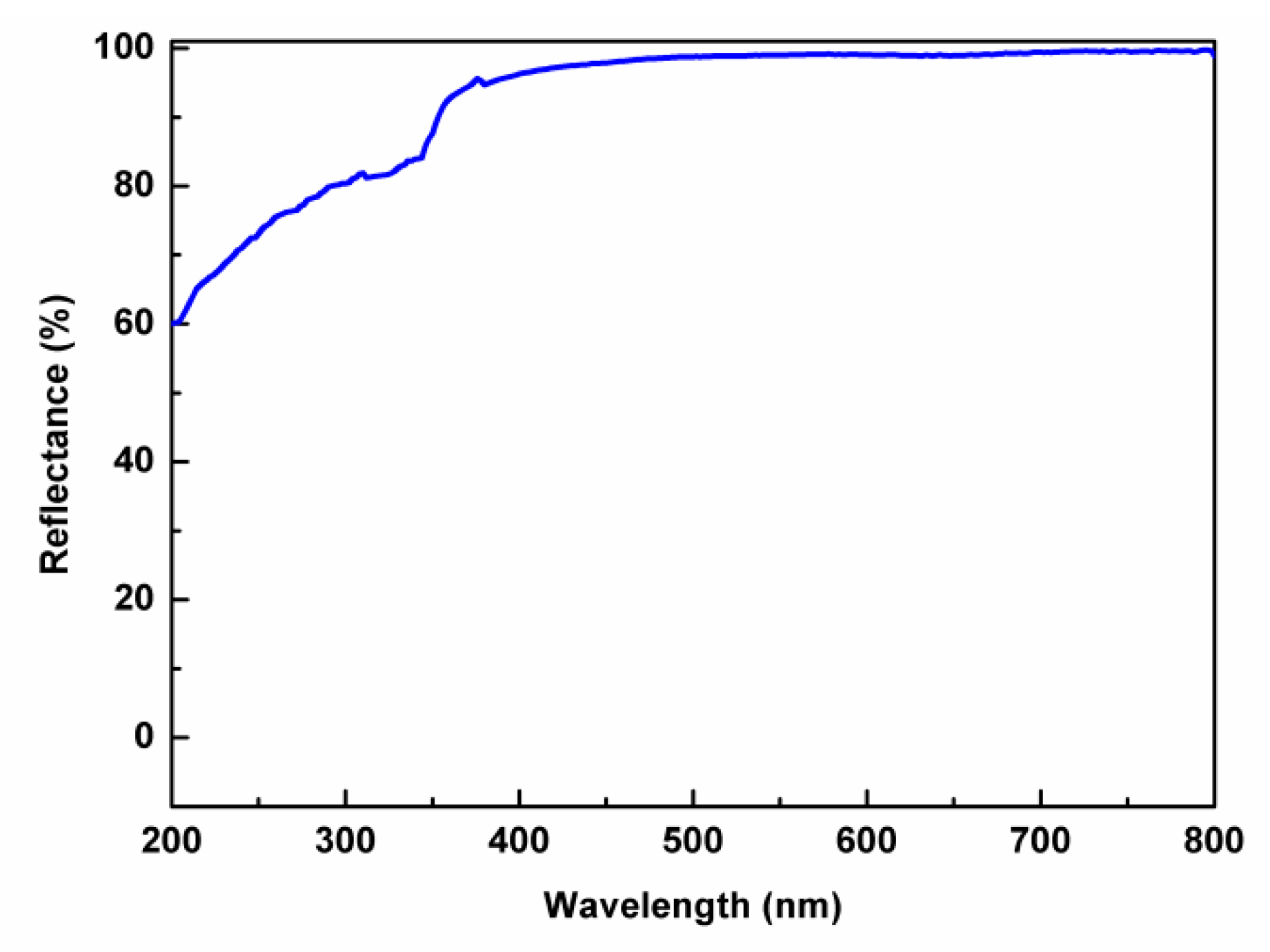 Crystals 12 00126 g004