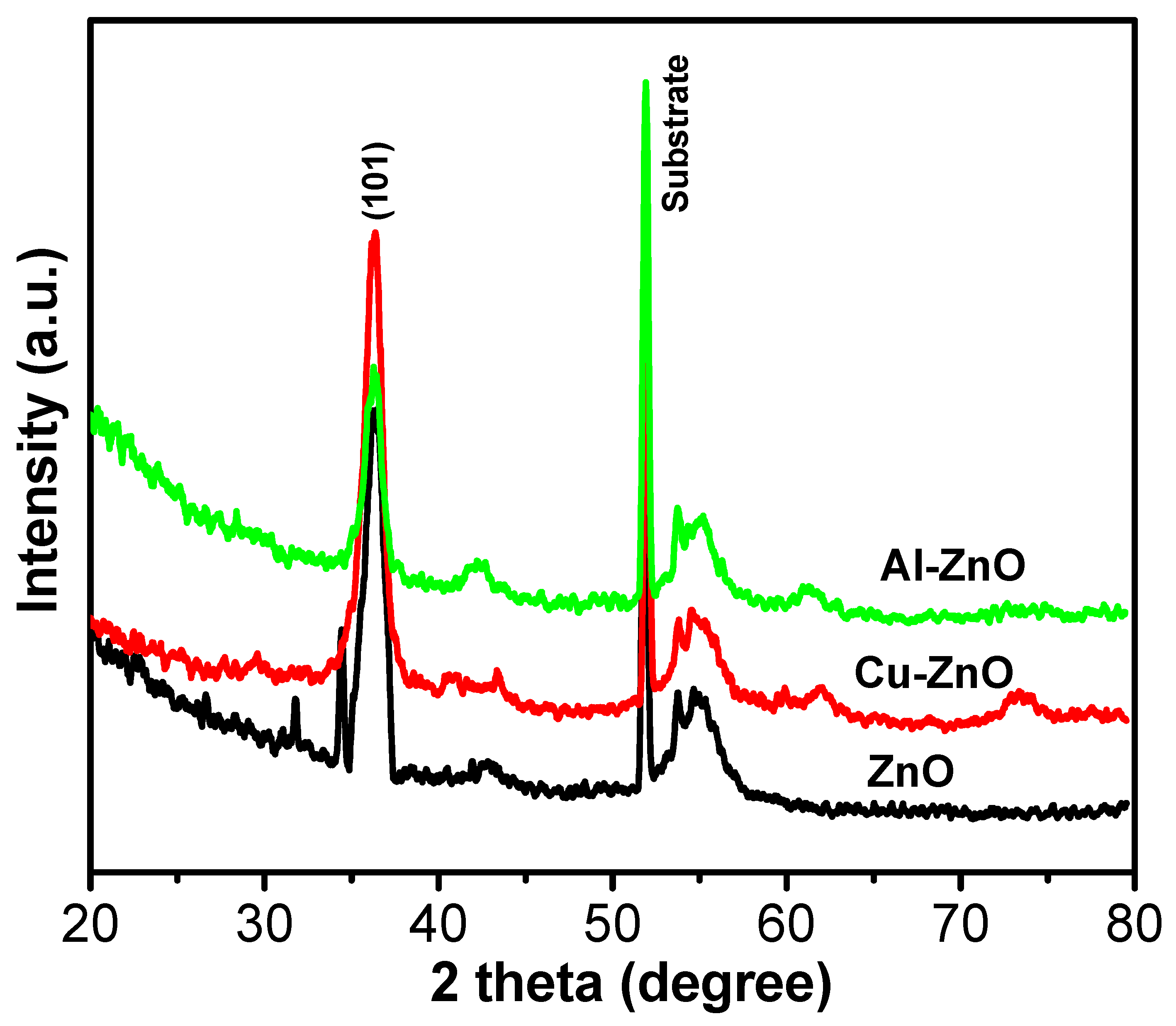 Crystals 12 00128 g002