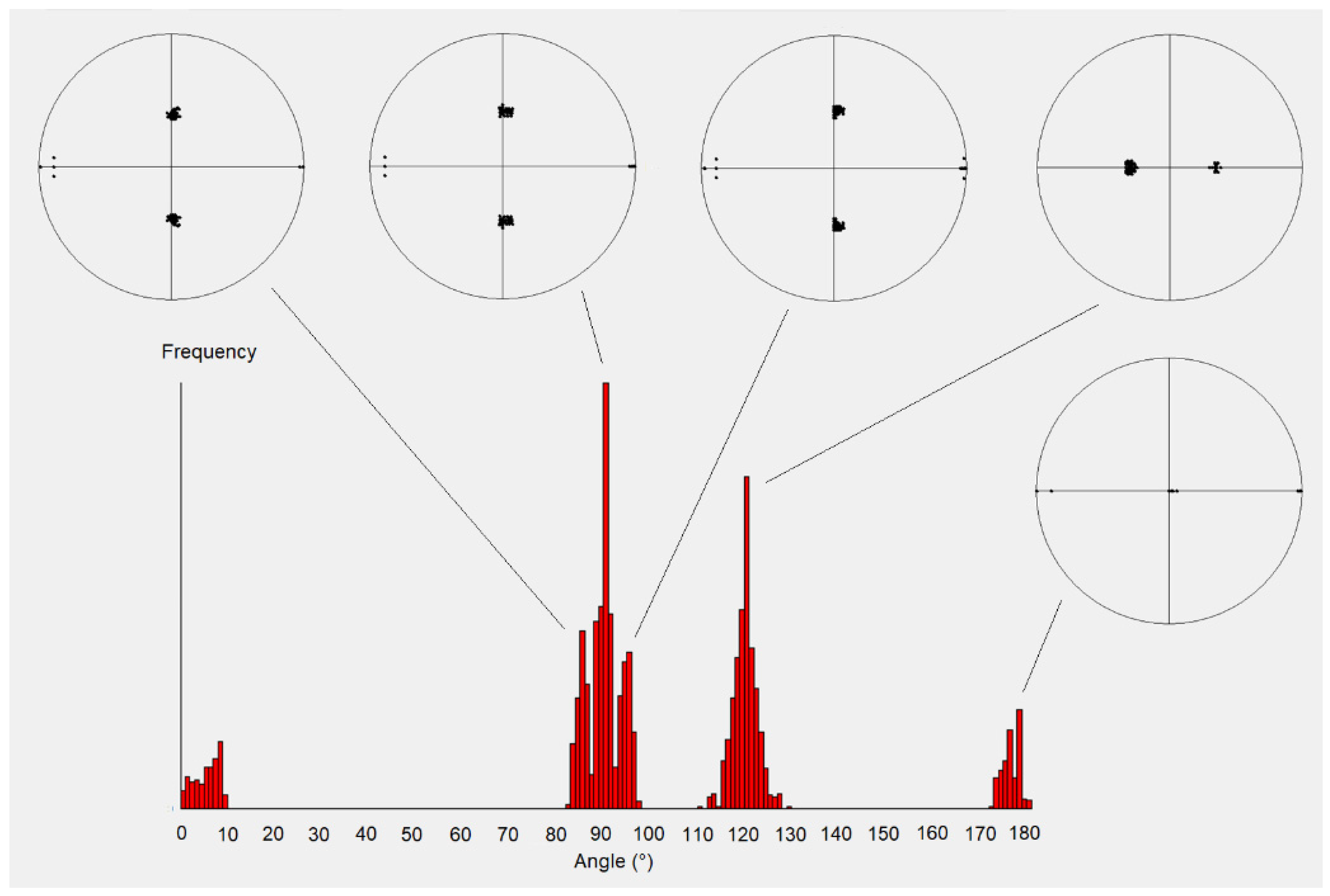 Crystals 12 00130 g004