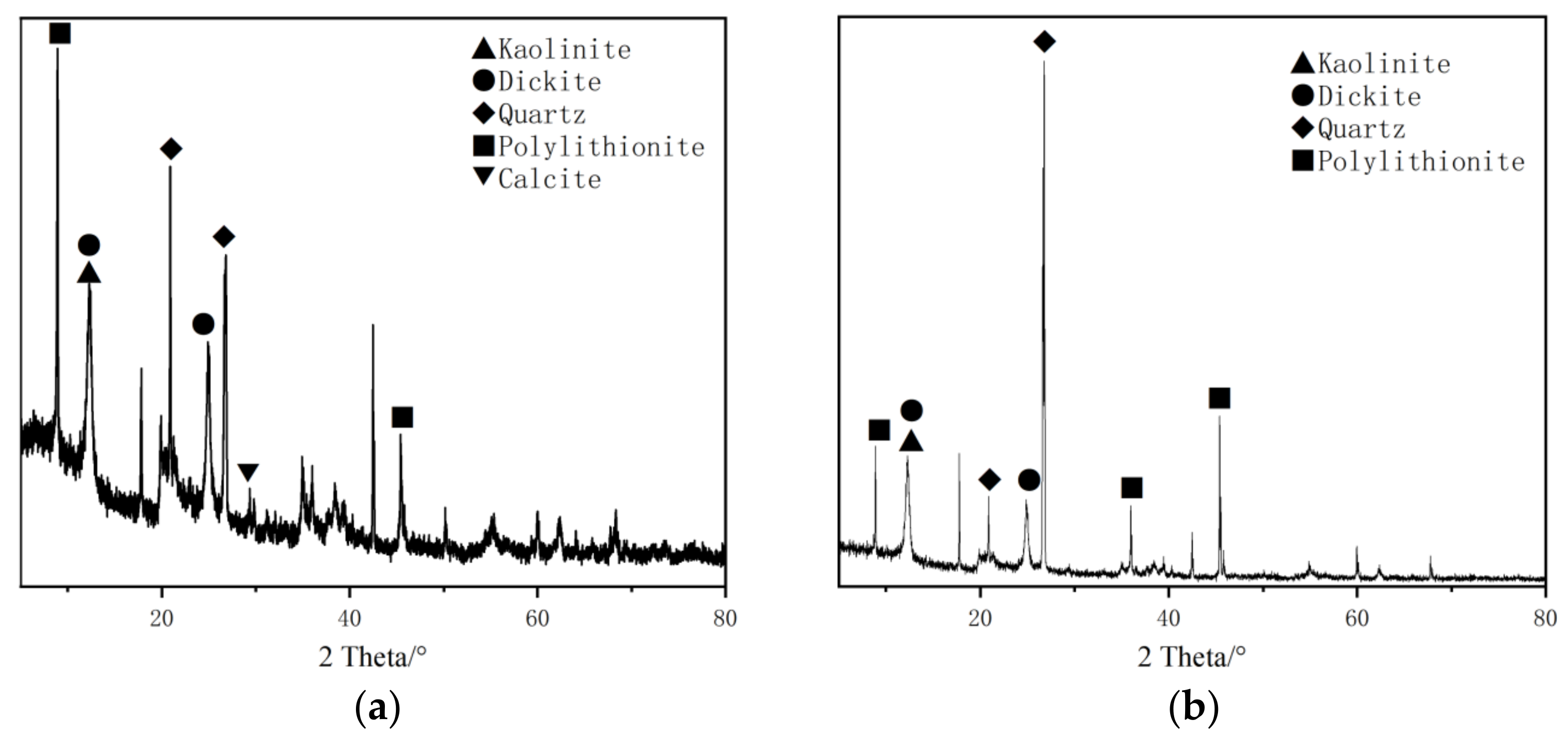 Crystals 12 00132 g007