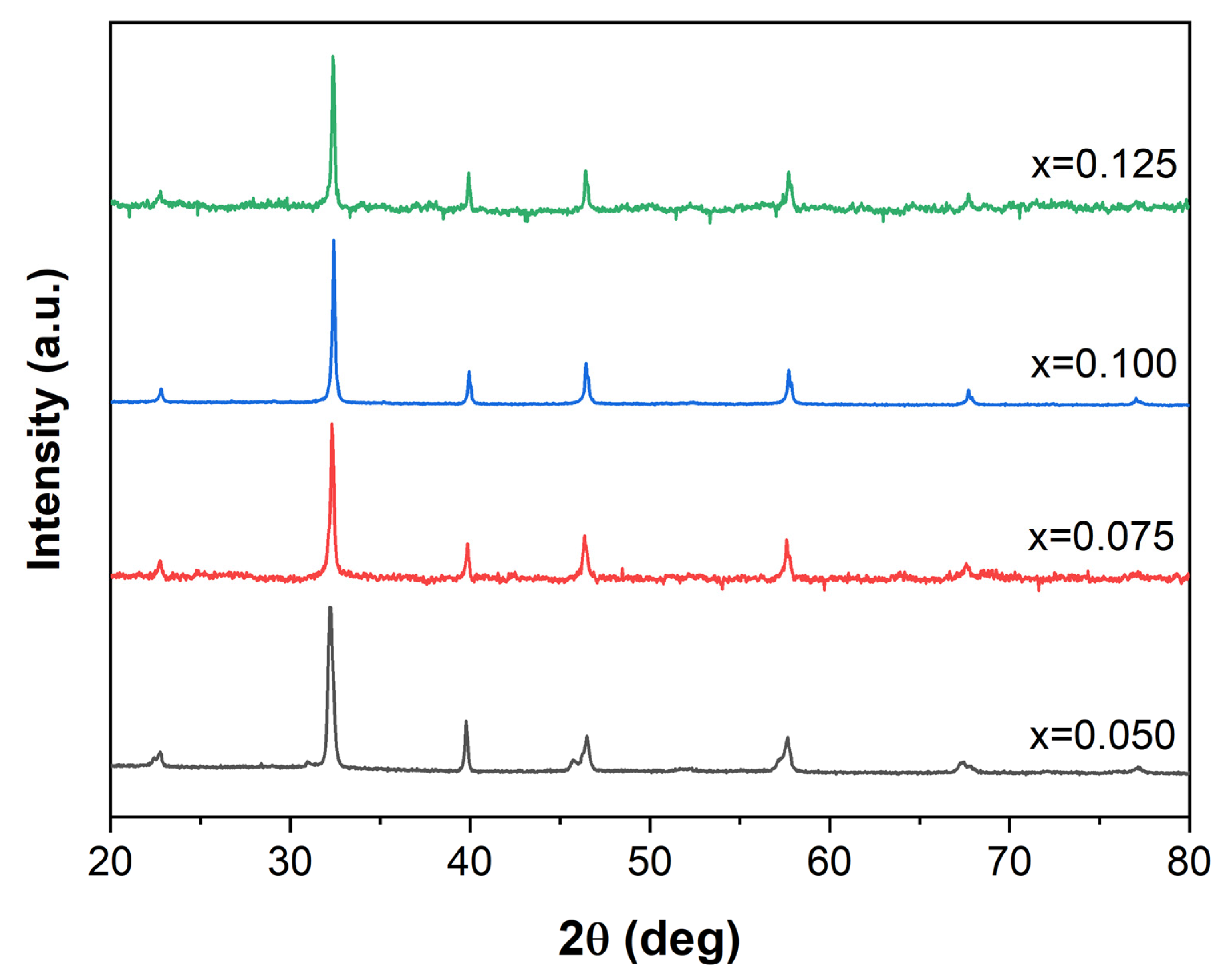 Crystals 12 00134 g001 550