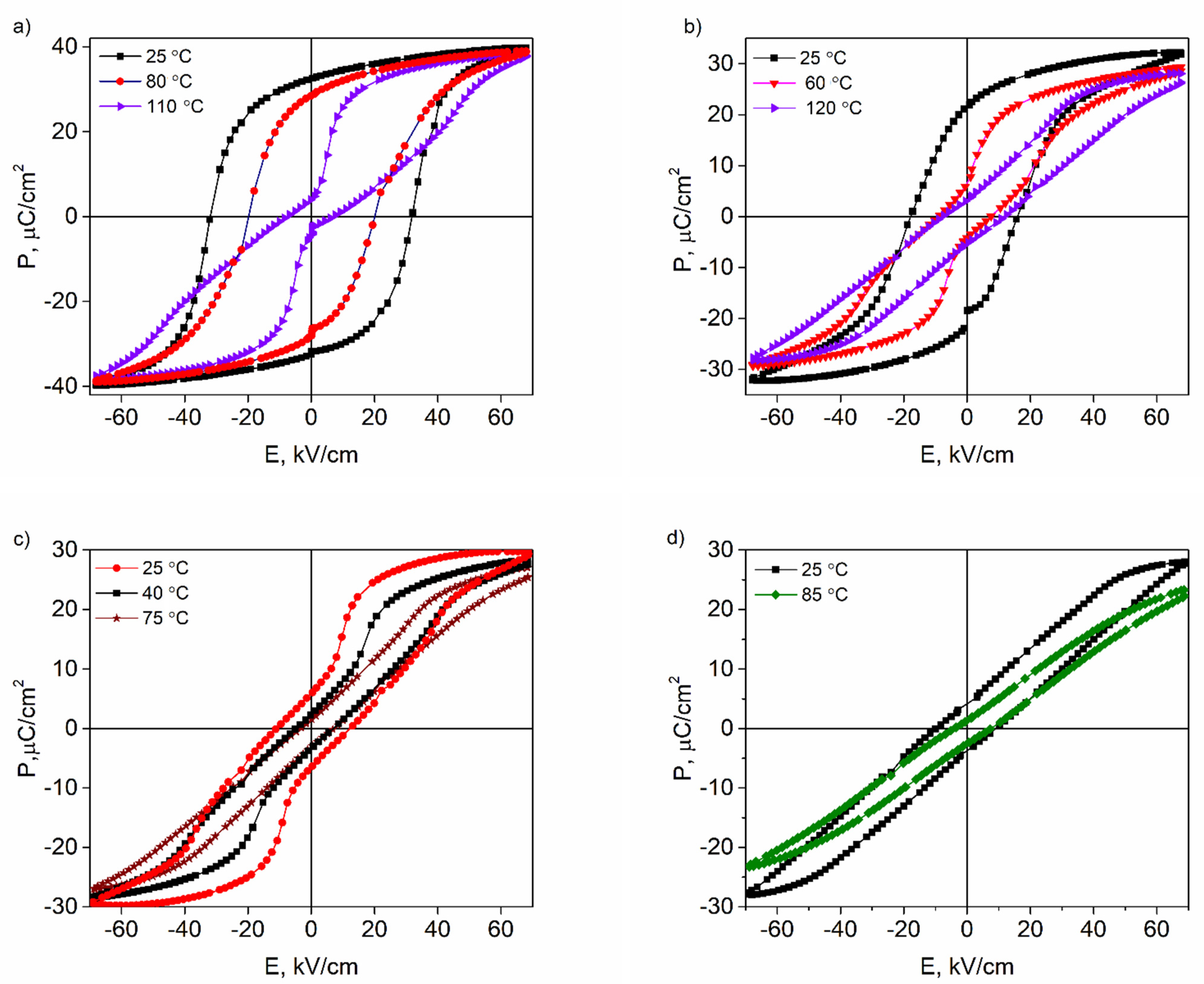 Crystals 12 00134 g002 550